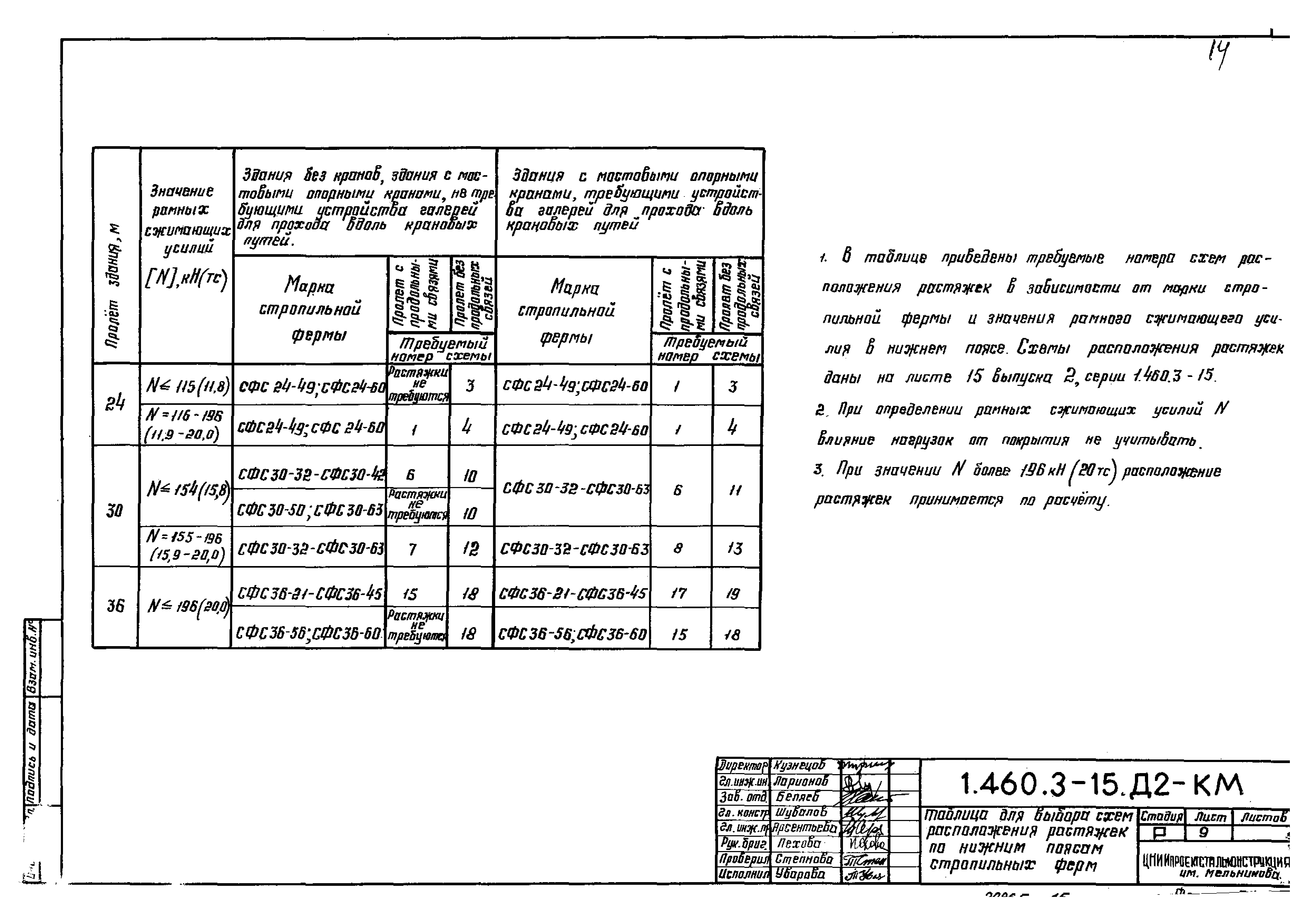 Серия 1.460.3-15