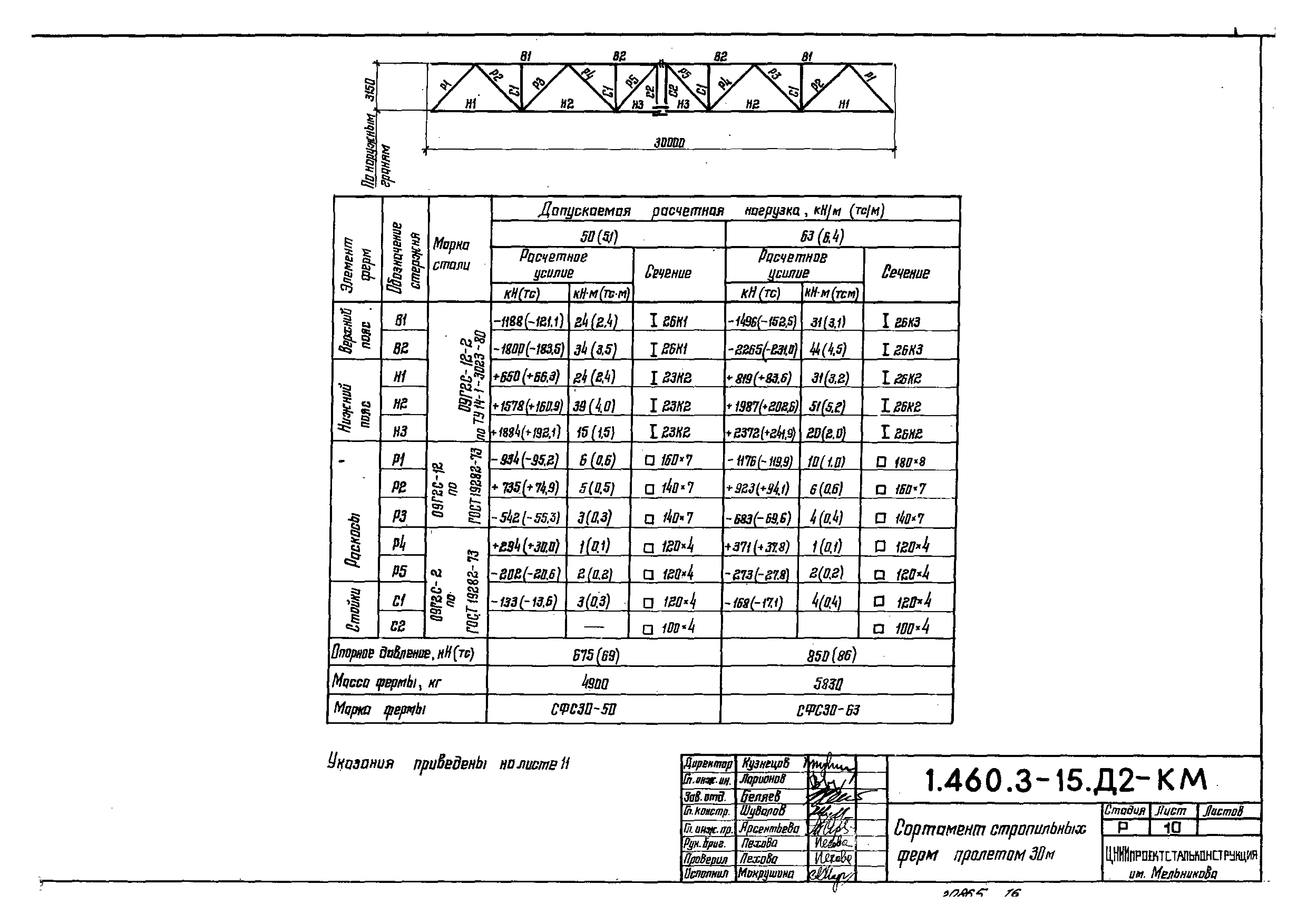 Серия 1.460.3-15