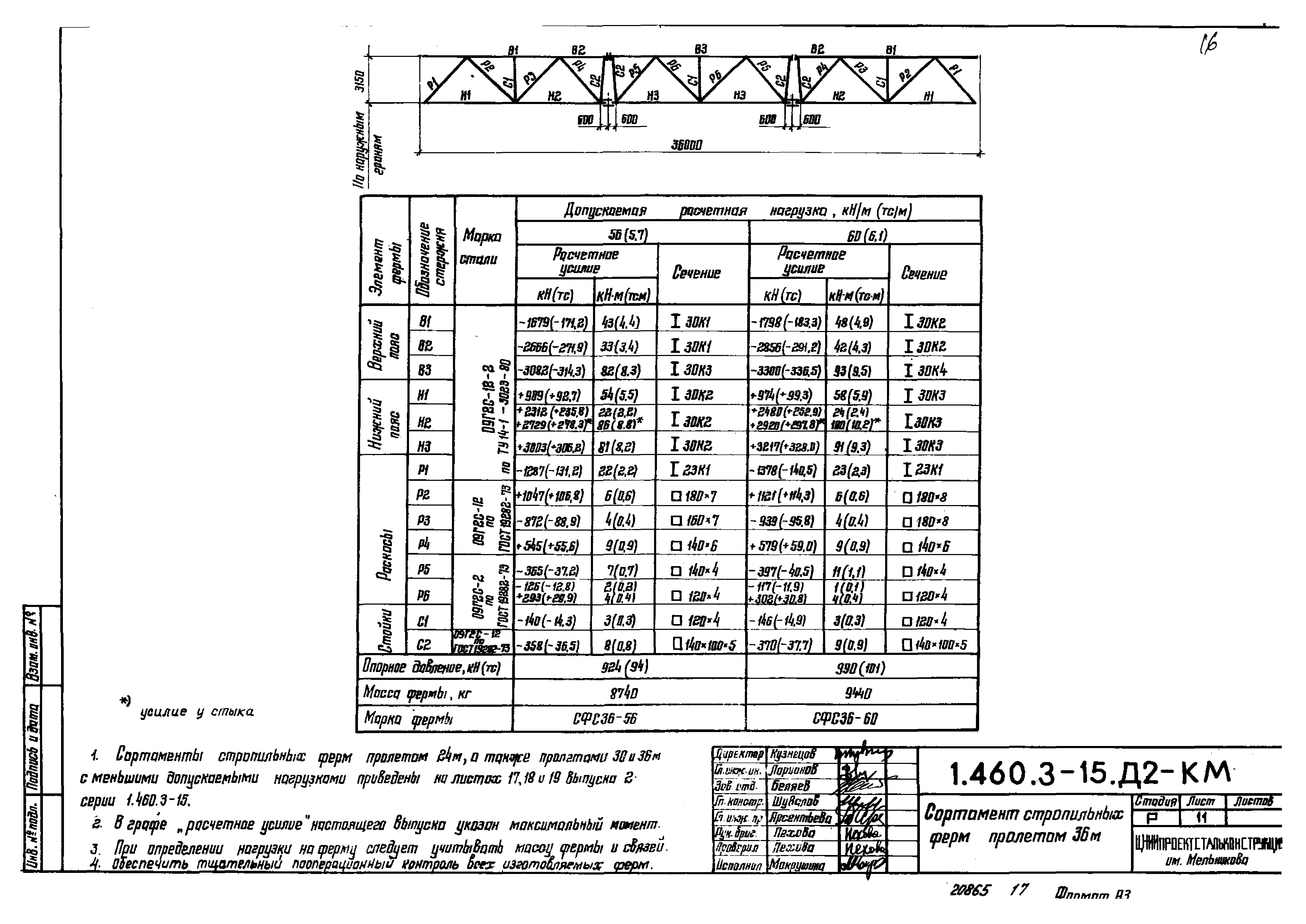 Серия 1.460.3-15