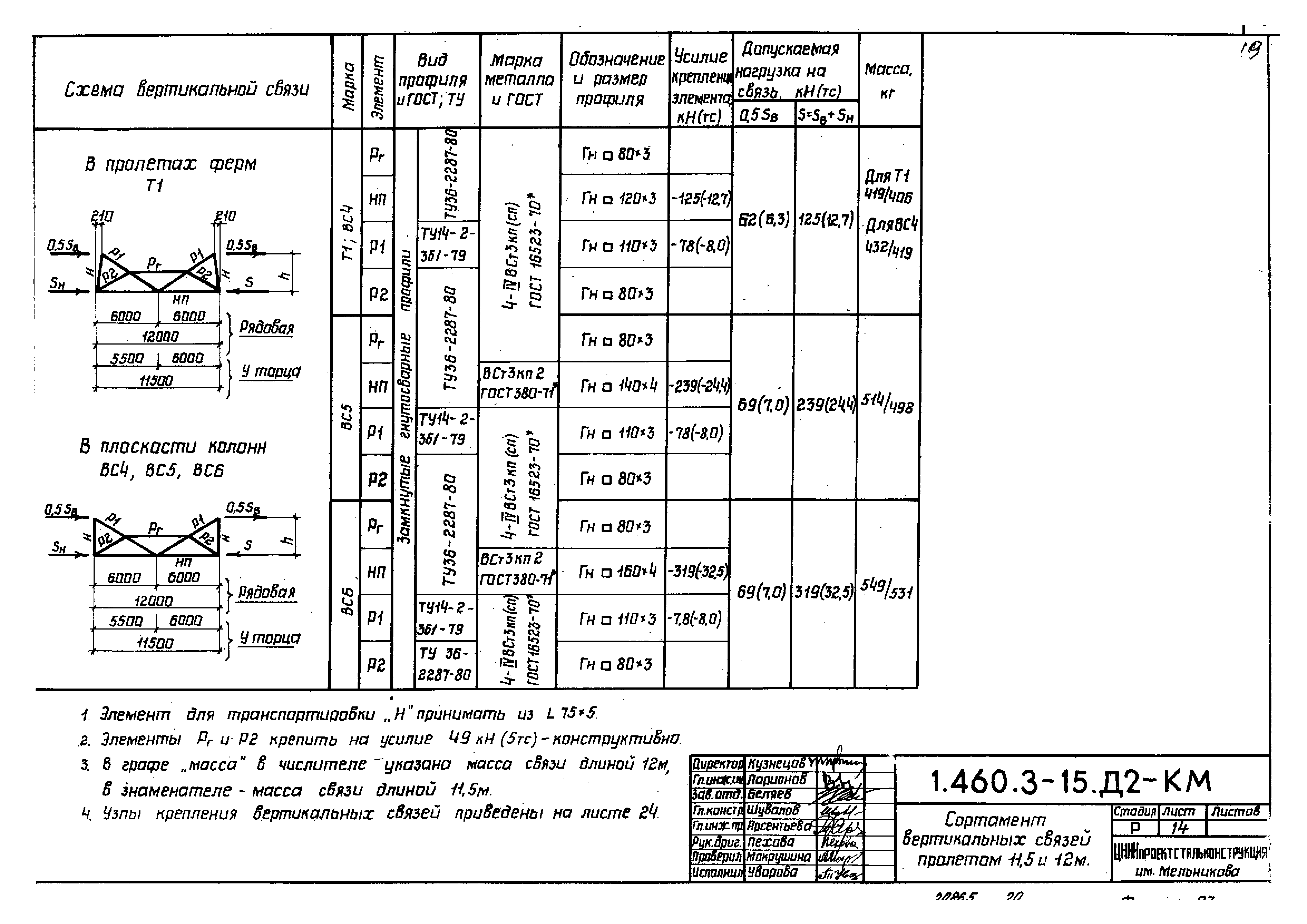 Серия 1.460.3-15