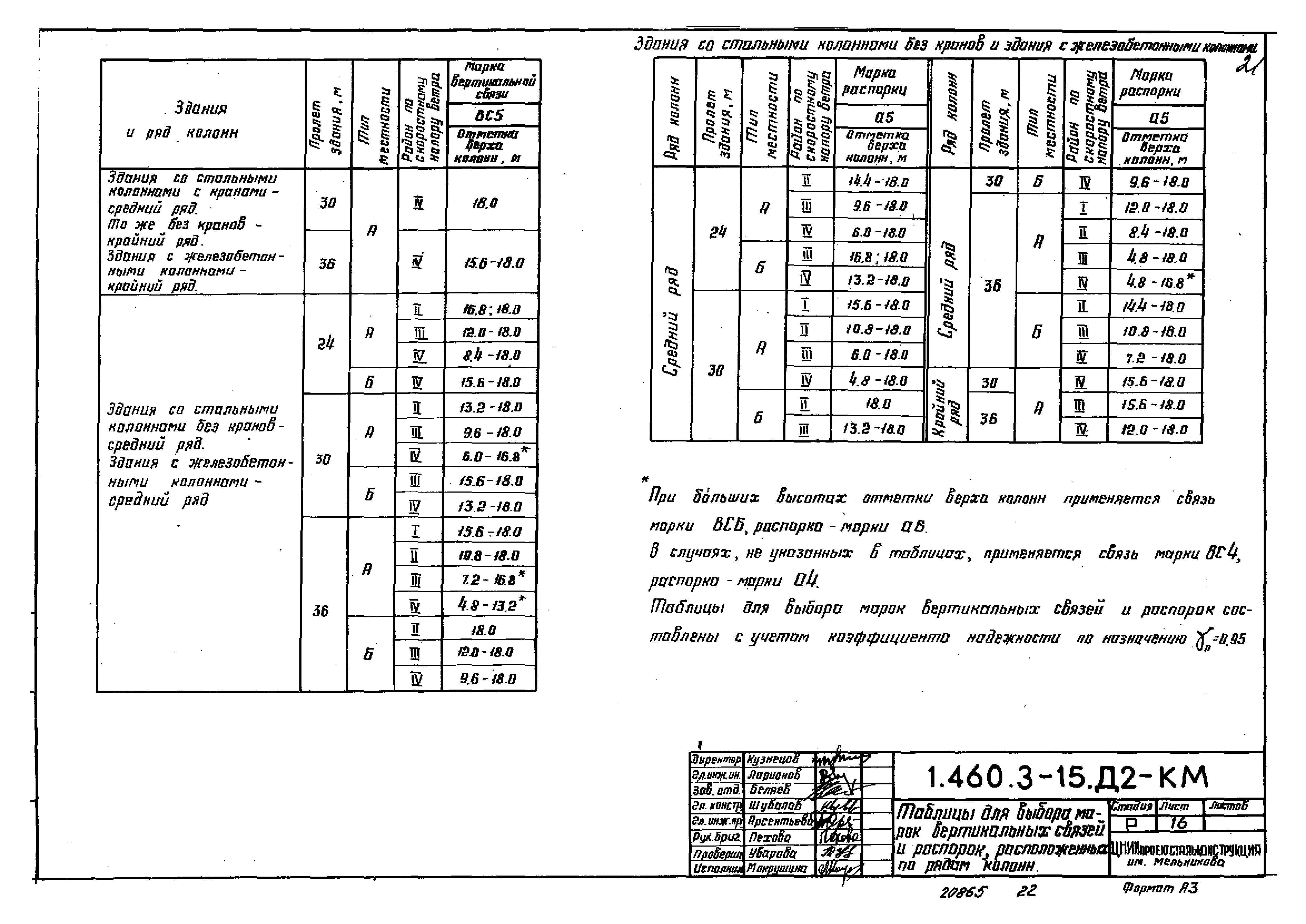 Серия 1.460.3-15