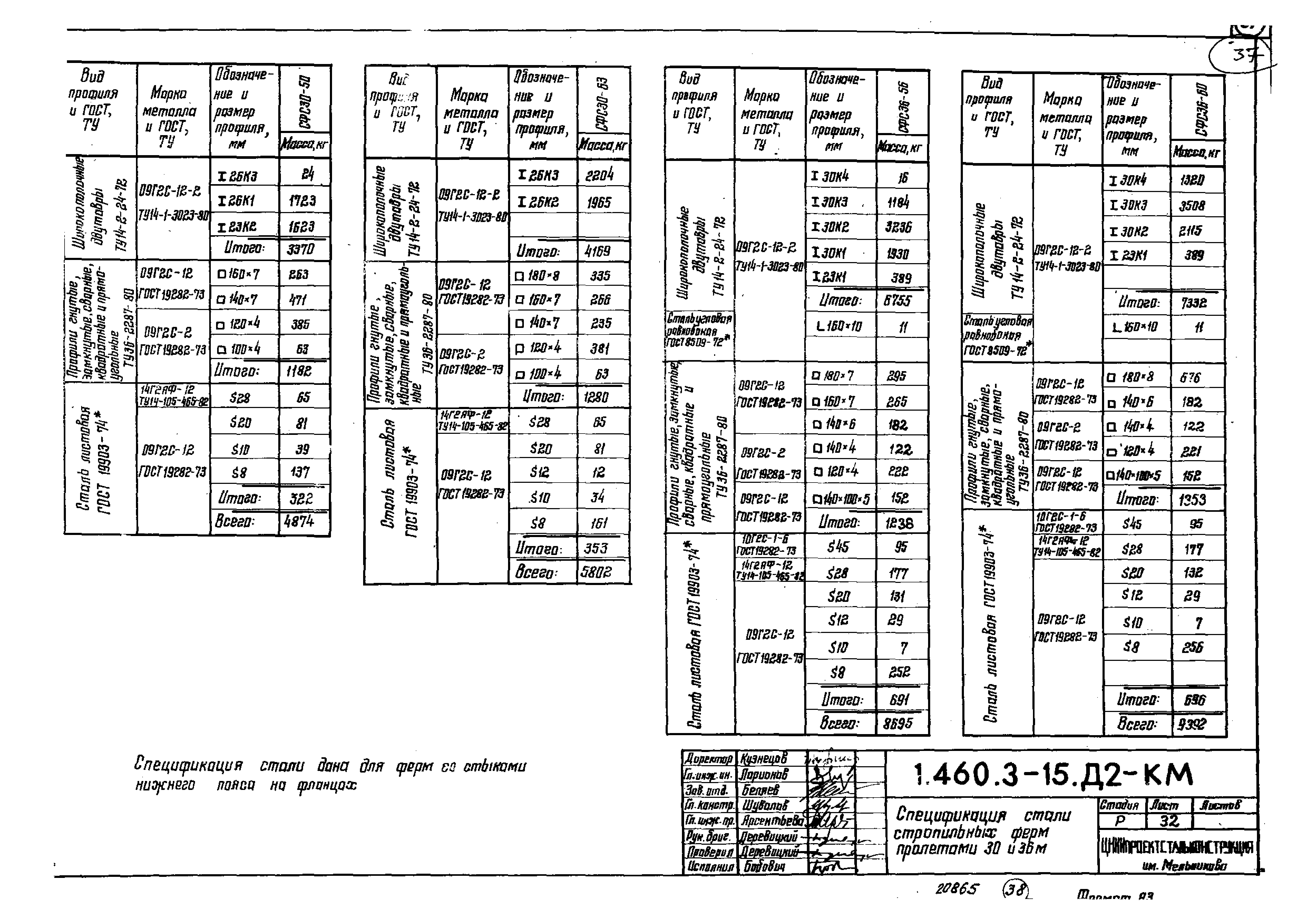 Серия 1.460.3-15