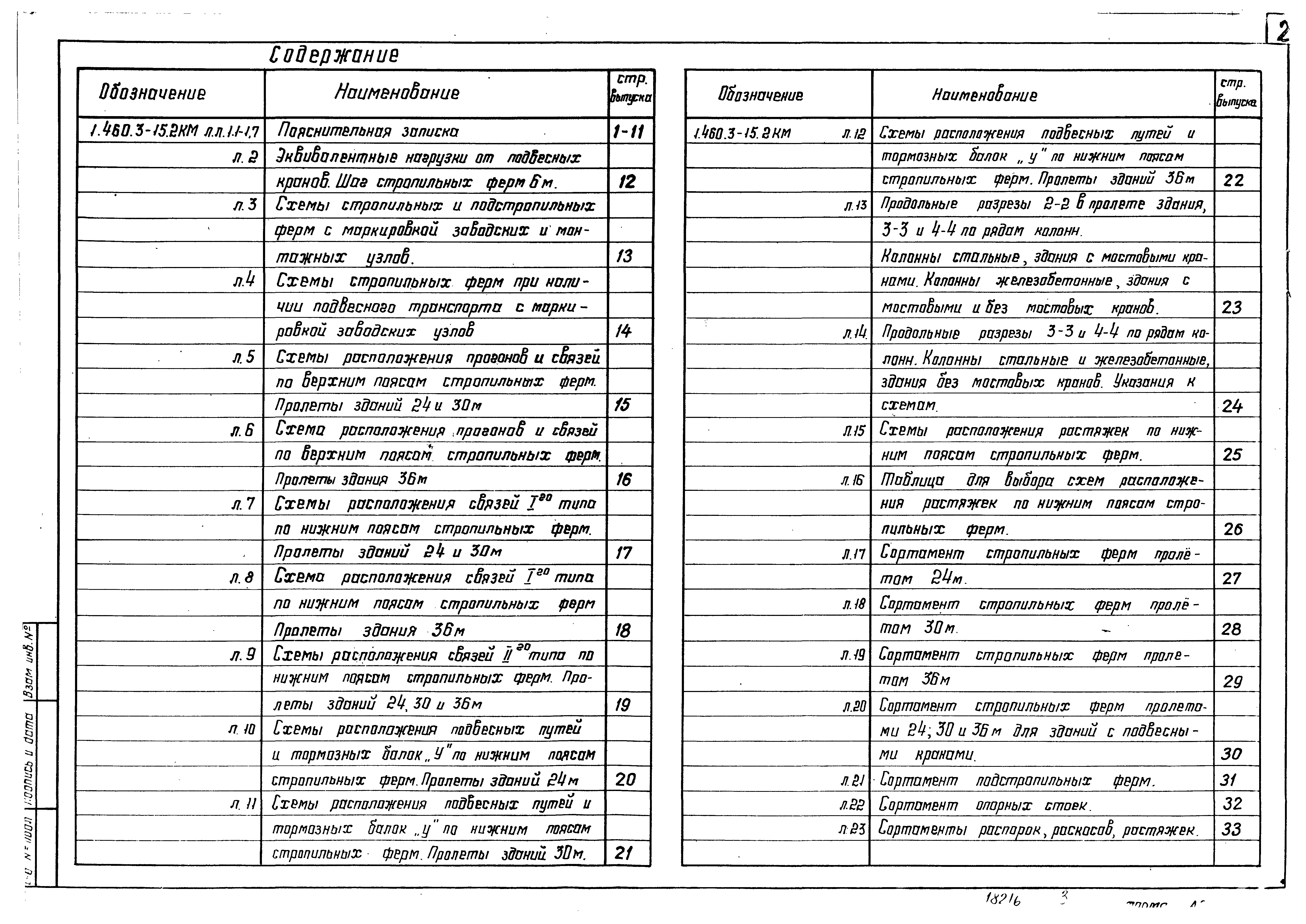 Серия 1.460.3-15