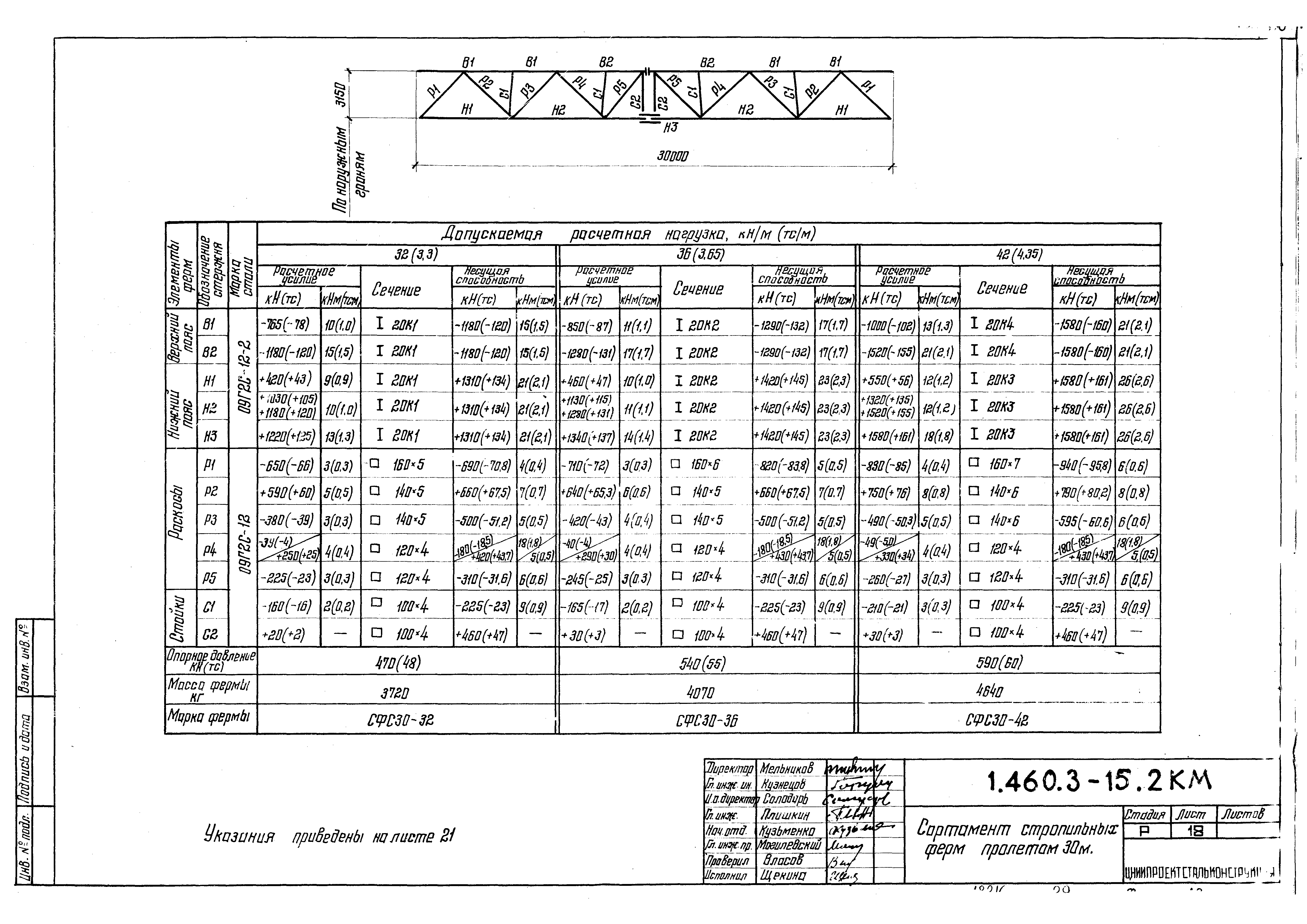 Серия 1.460.3-15