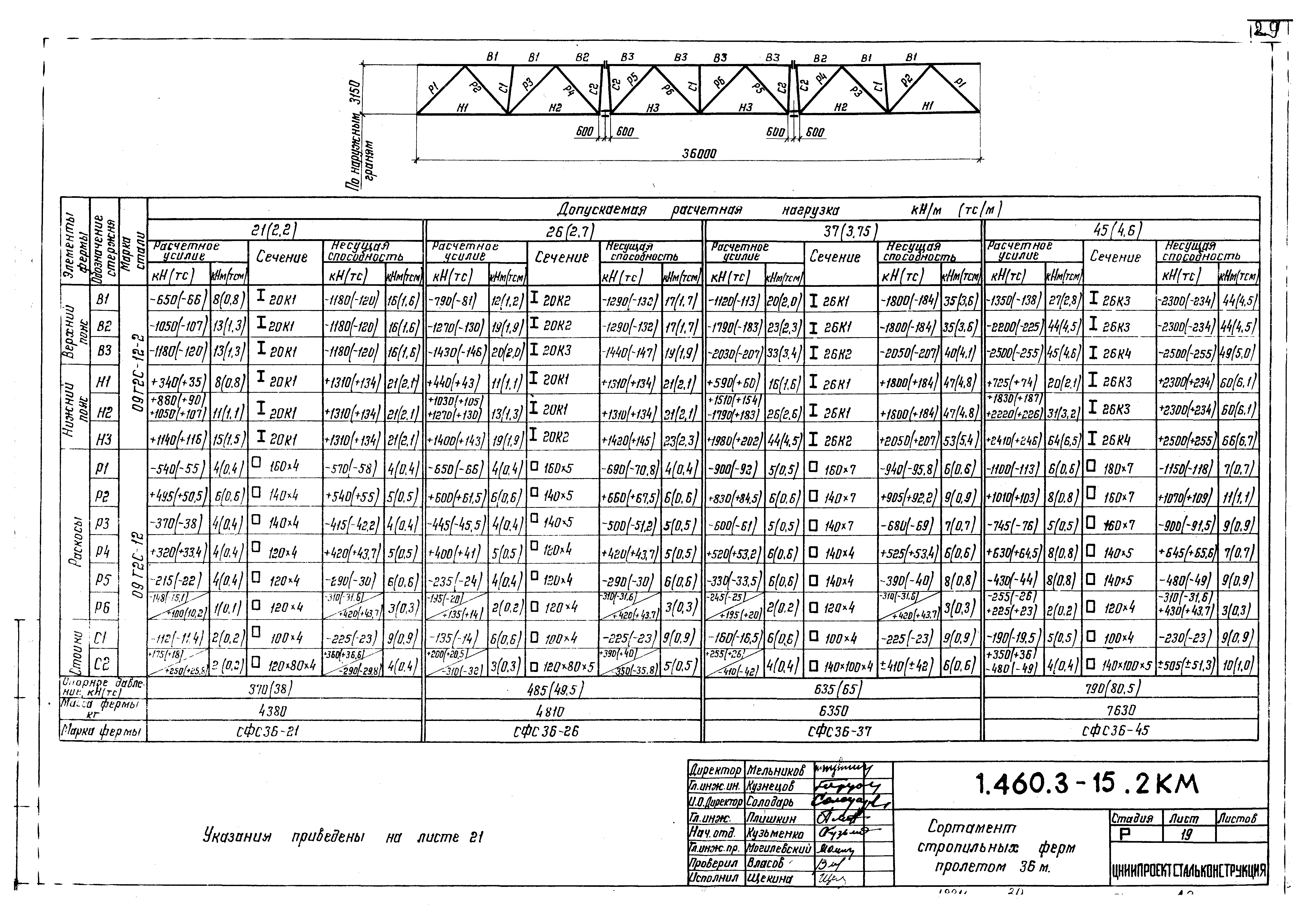 Серия 1.460.3-15