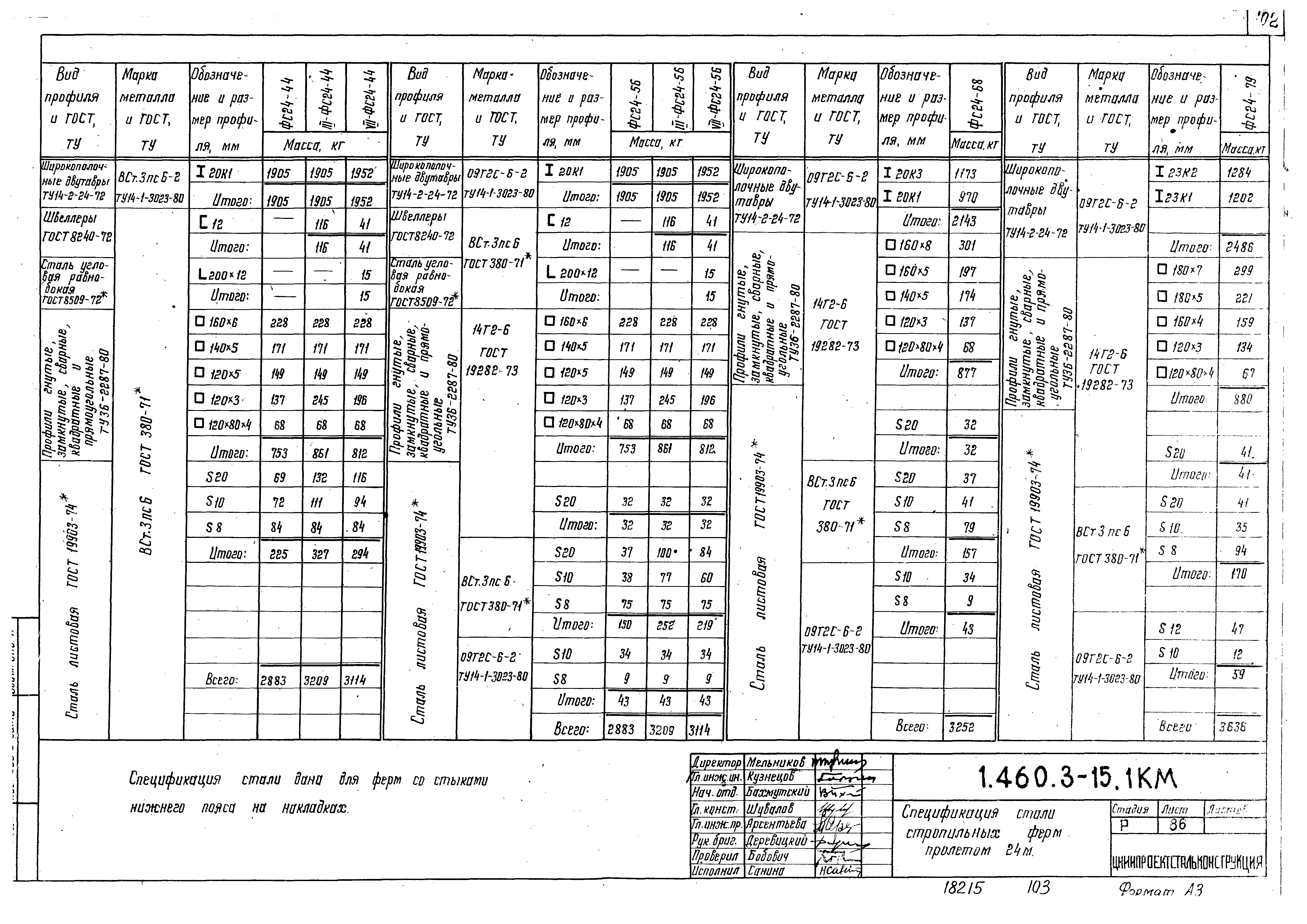 Серия 1.460.3-15