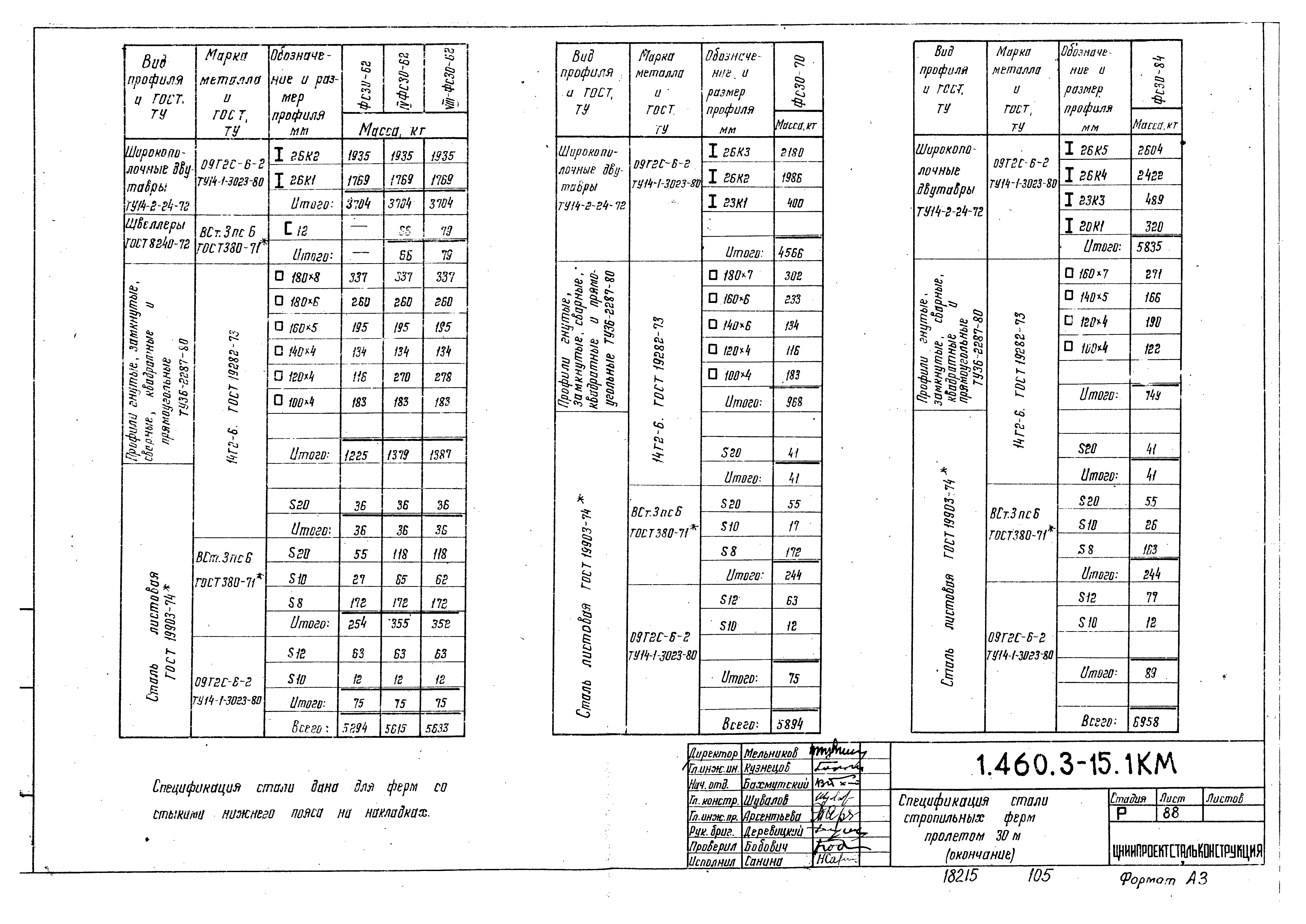 Серия 1.460.3-15