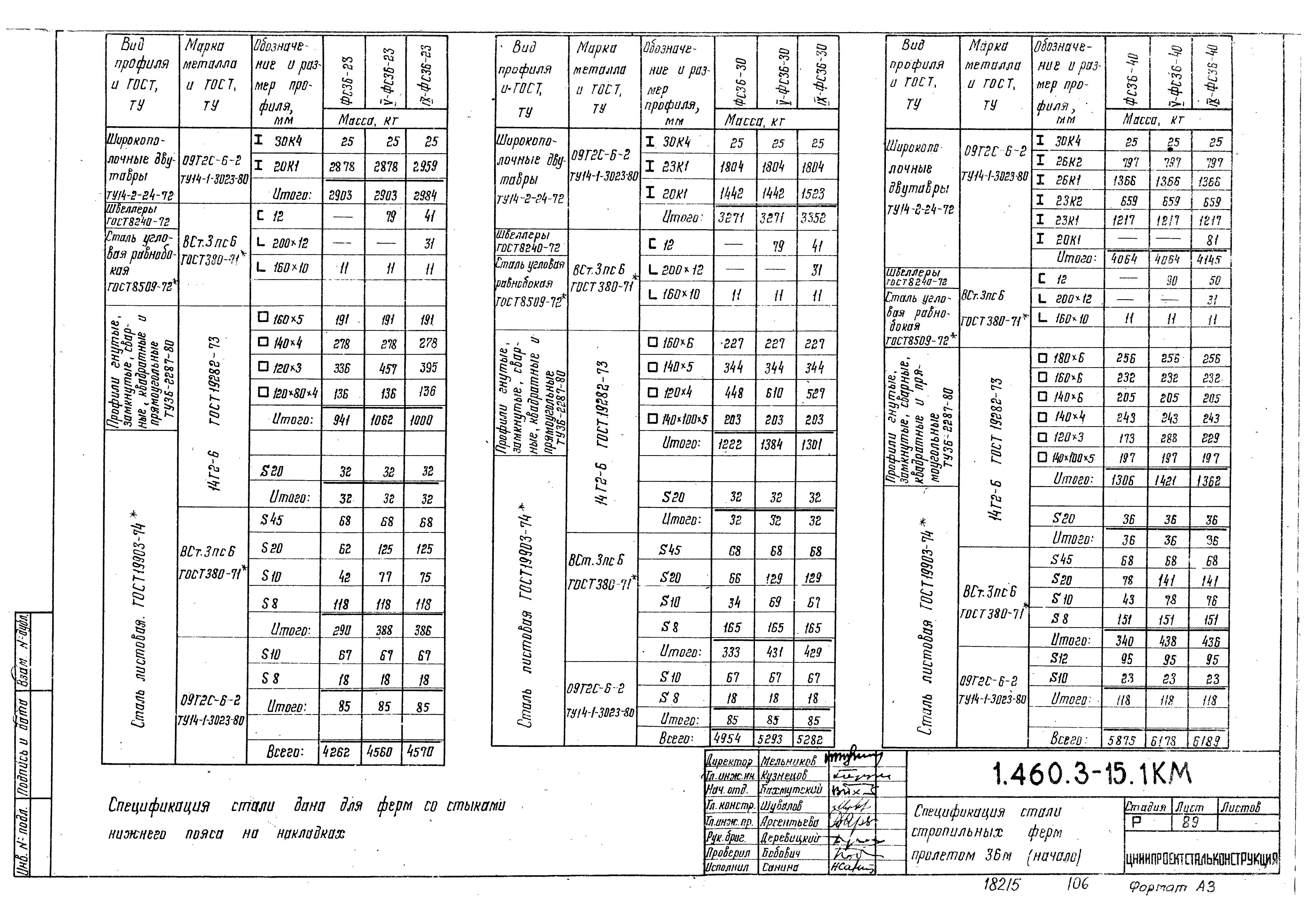 Серия 1.460.3-15