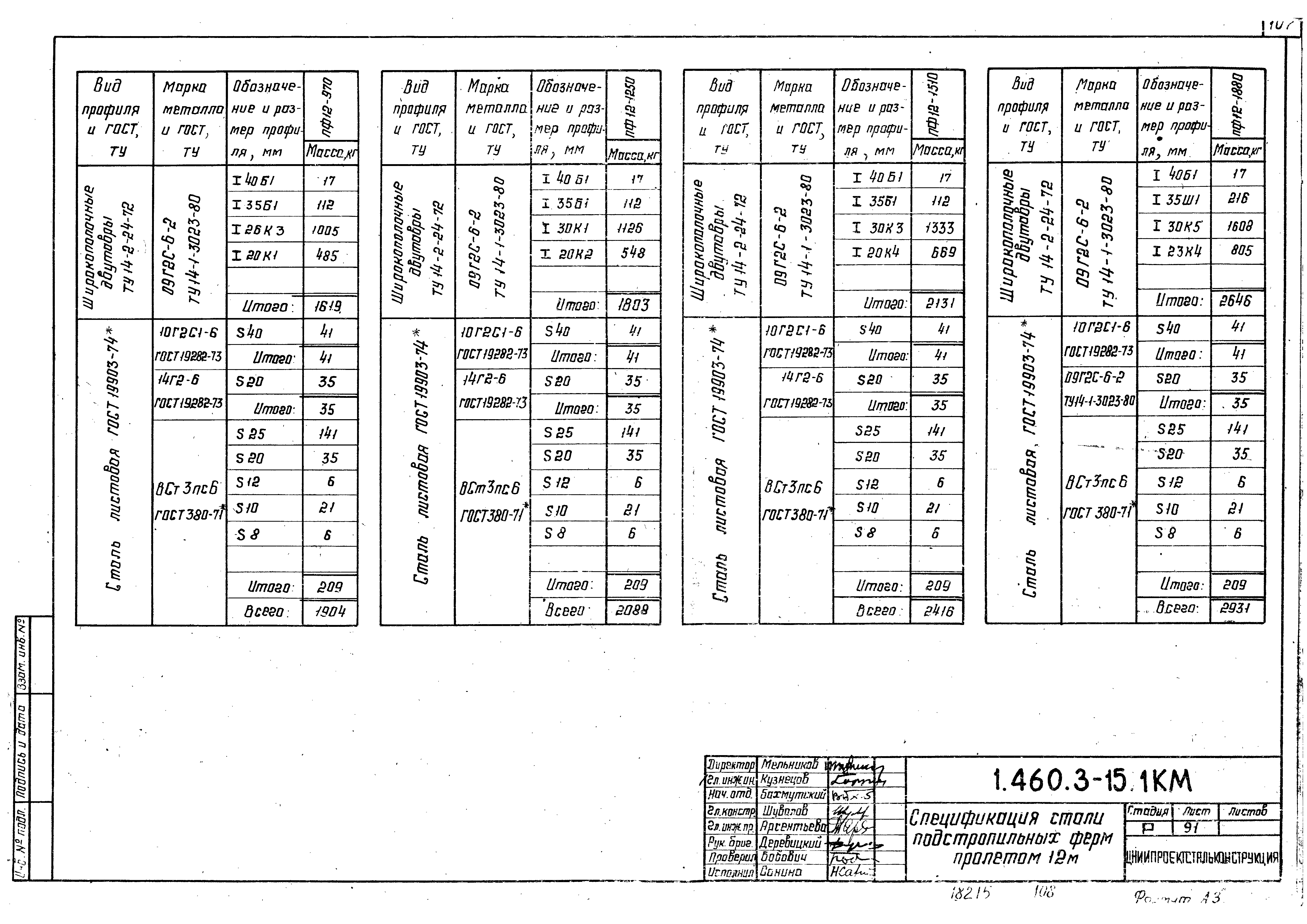 Серия 1.460.3-15