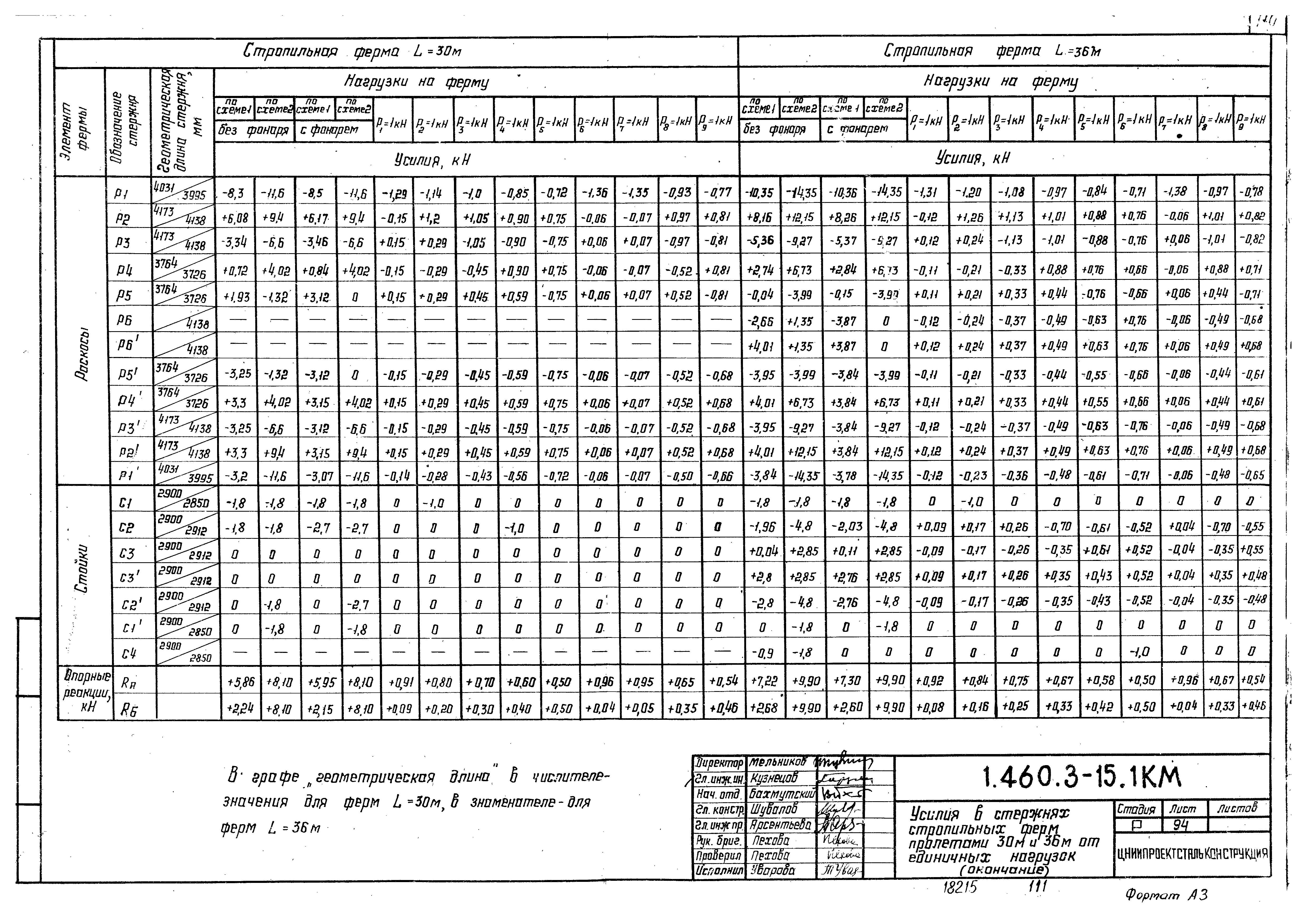 Серия 1.460.3-15