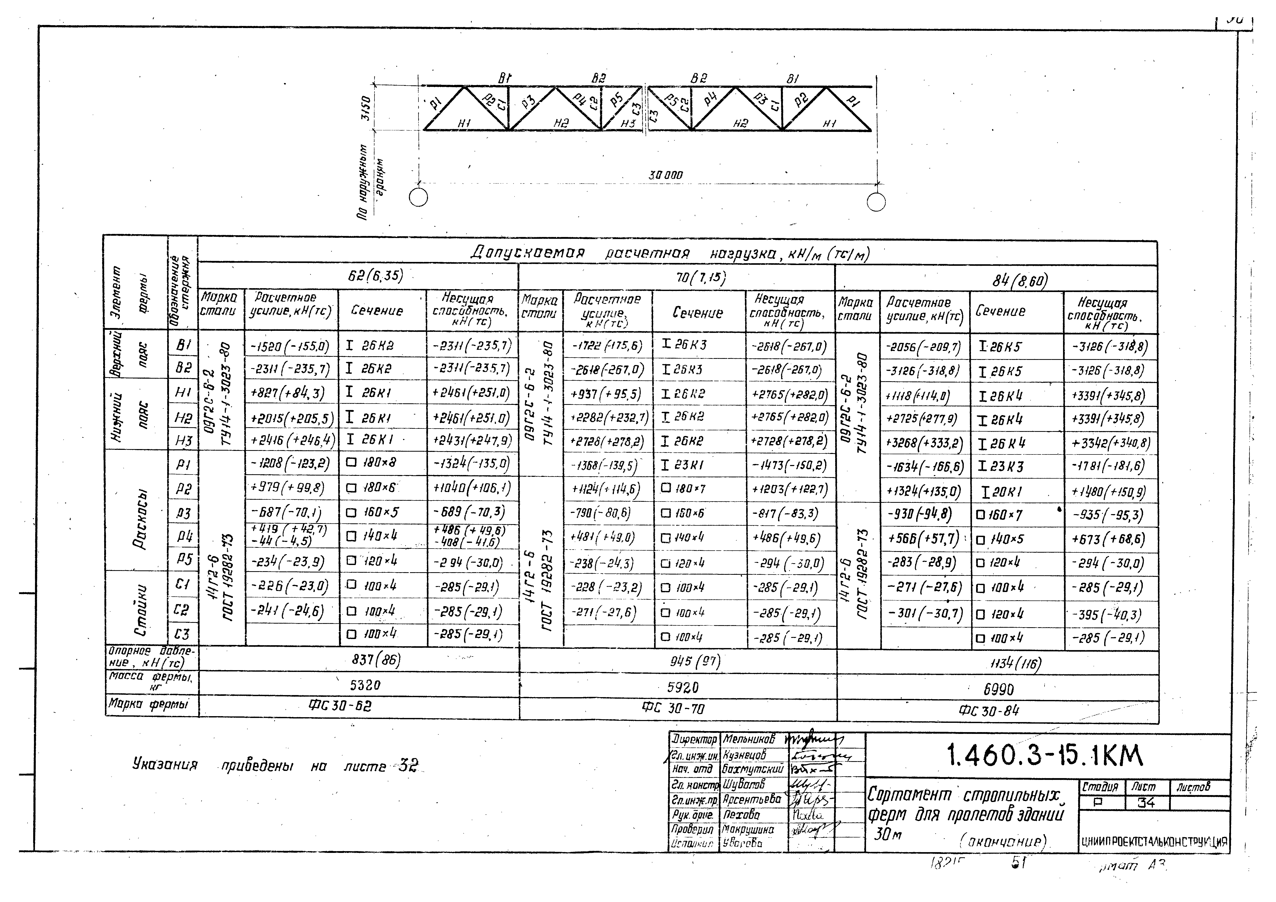 Серия 1.460.3-15