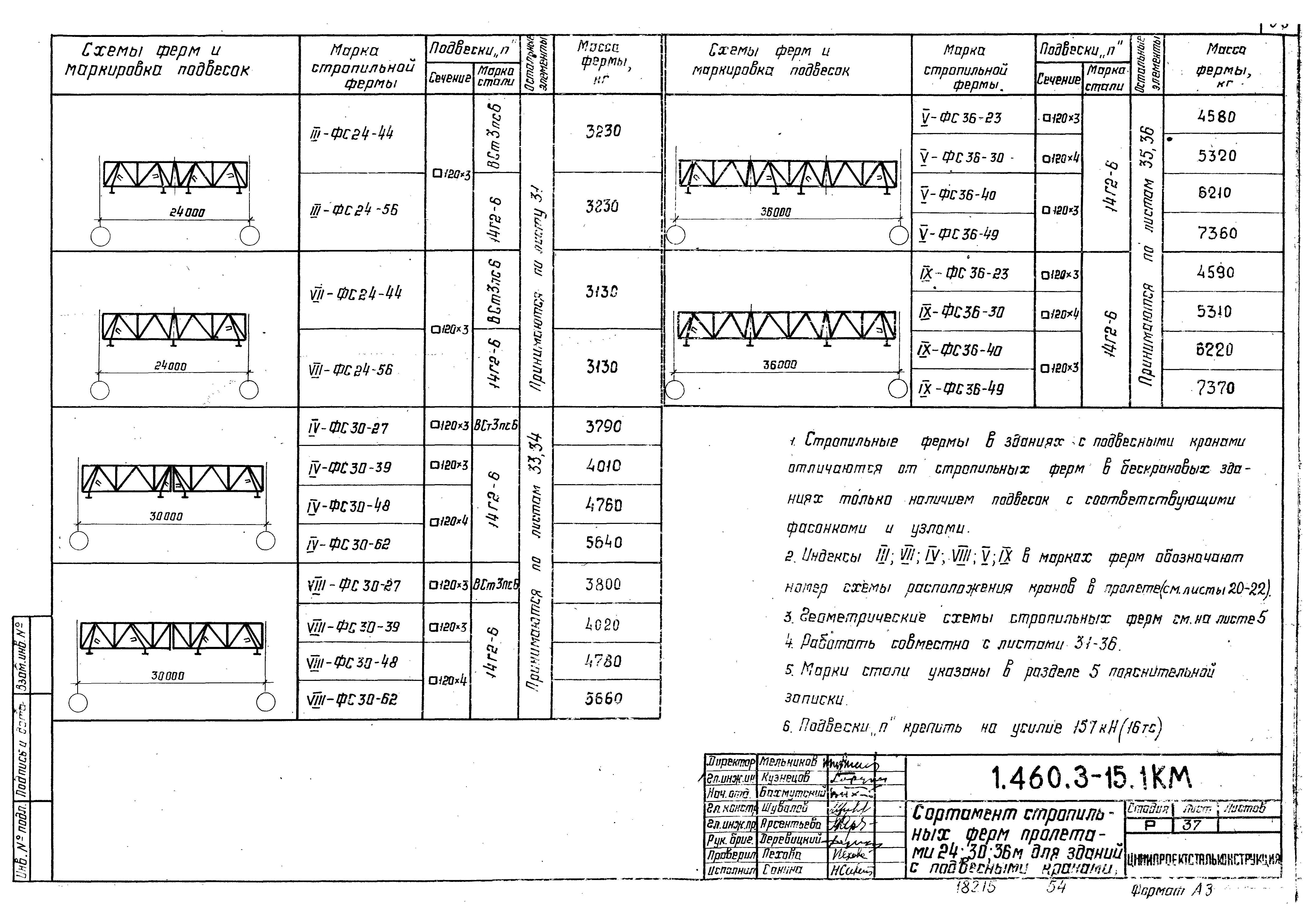 Серия 1.460.3-15