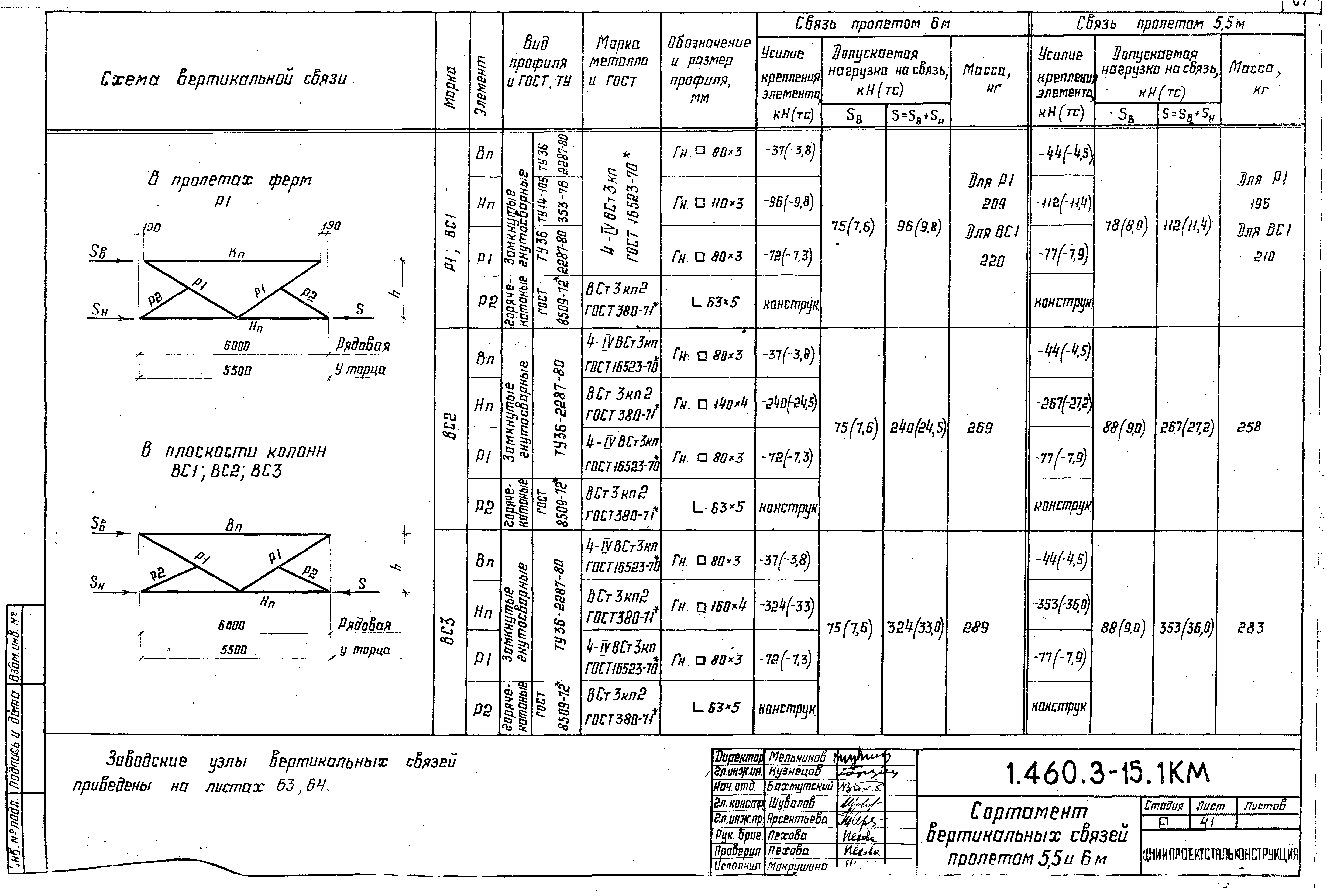 Серия 1.460.3-15