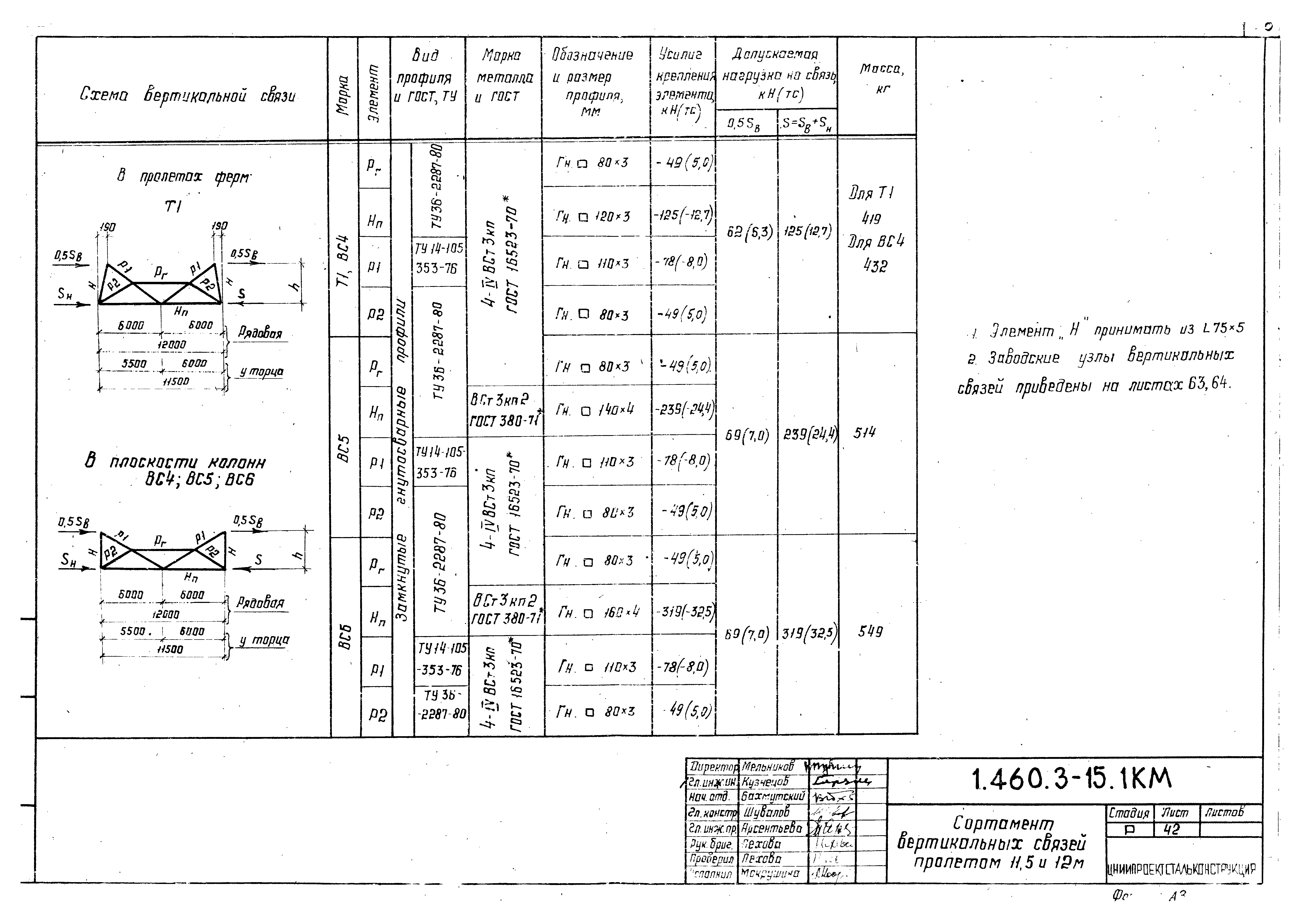 Серия 1.460.3-15