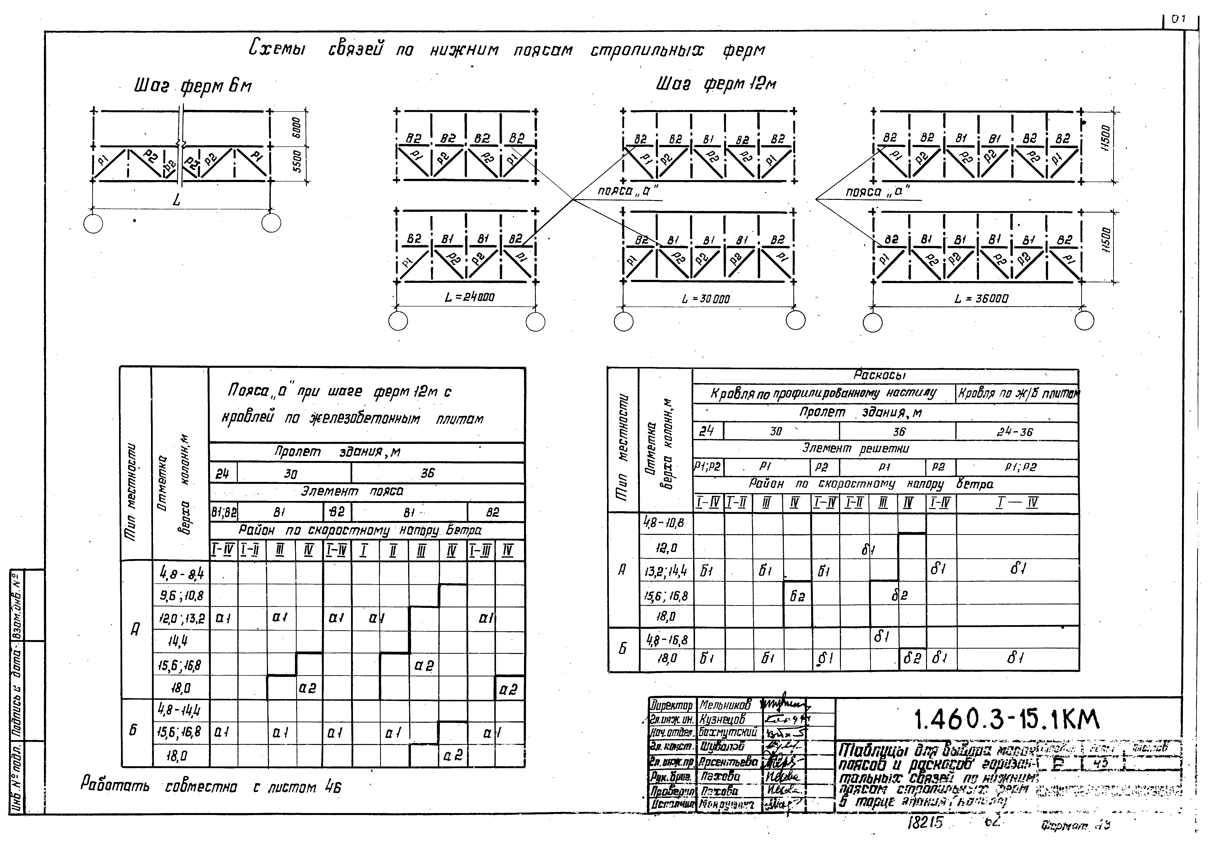 Серия 1.460.3-15