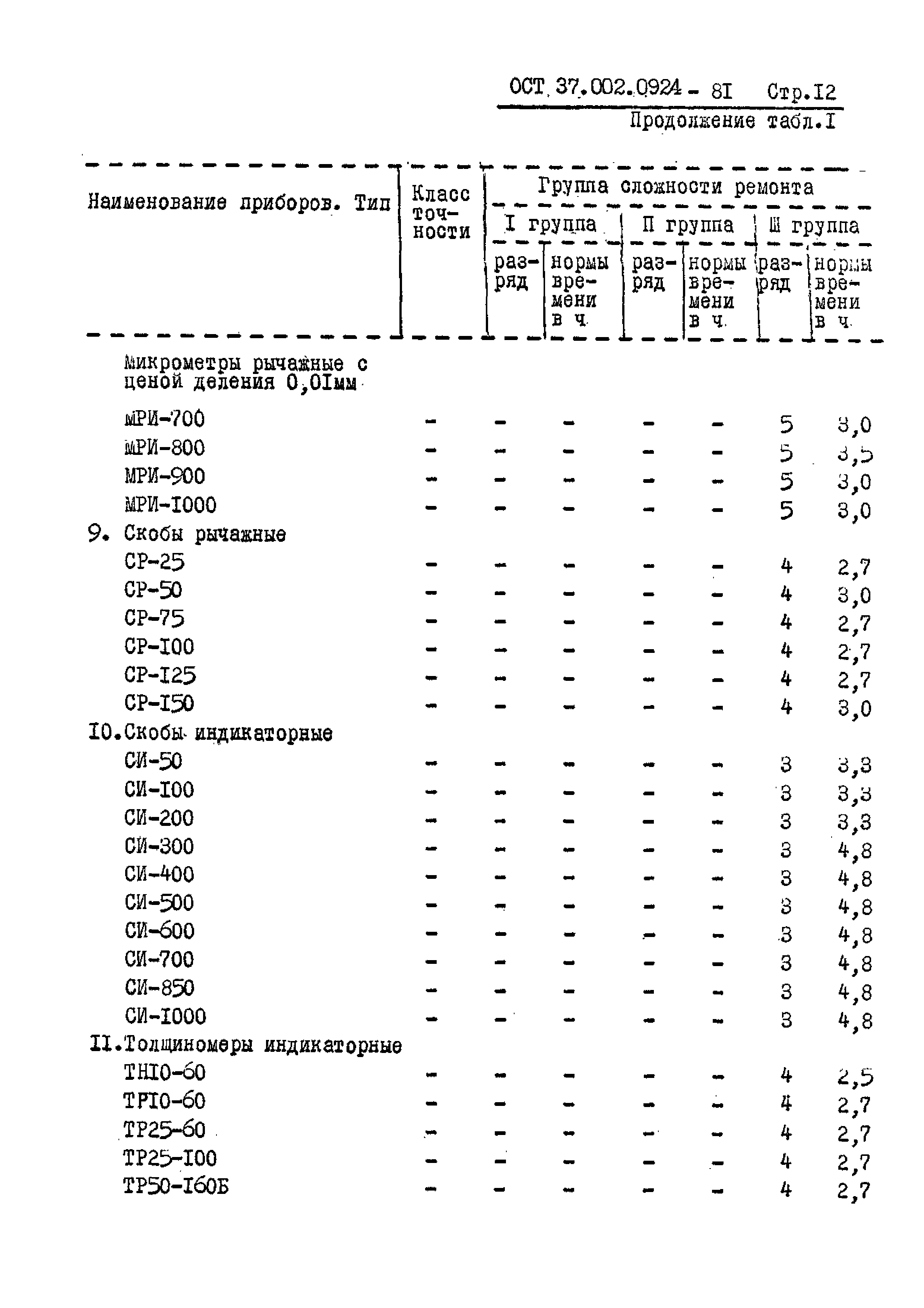 ОСТ 37.002.0924-81