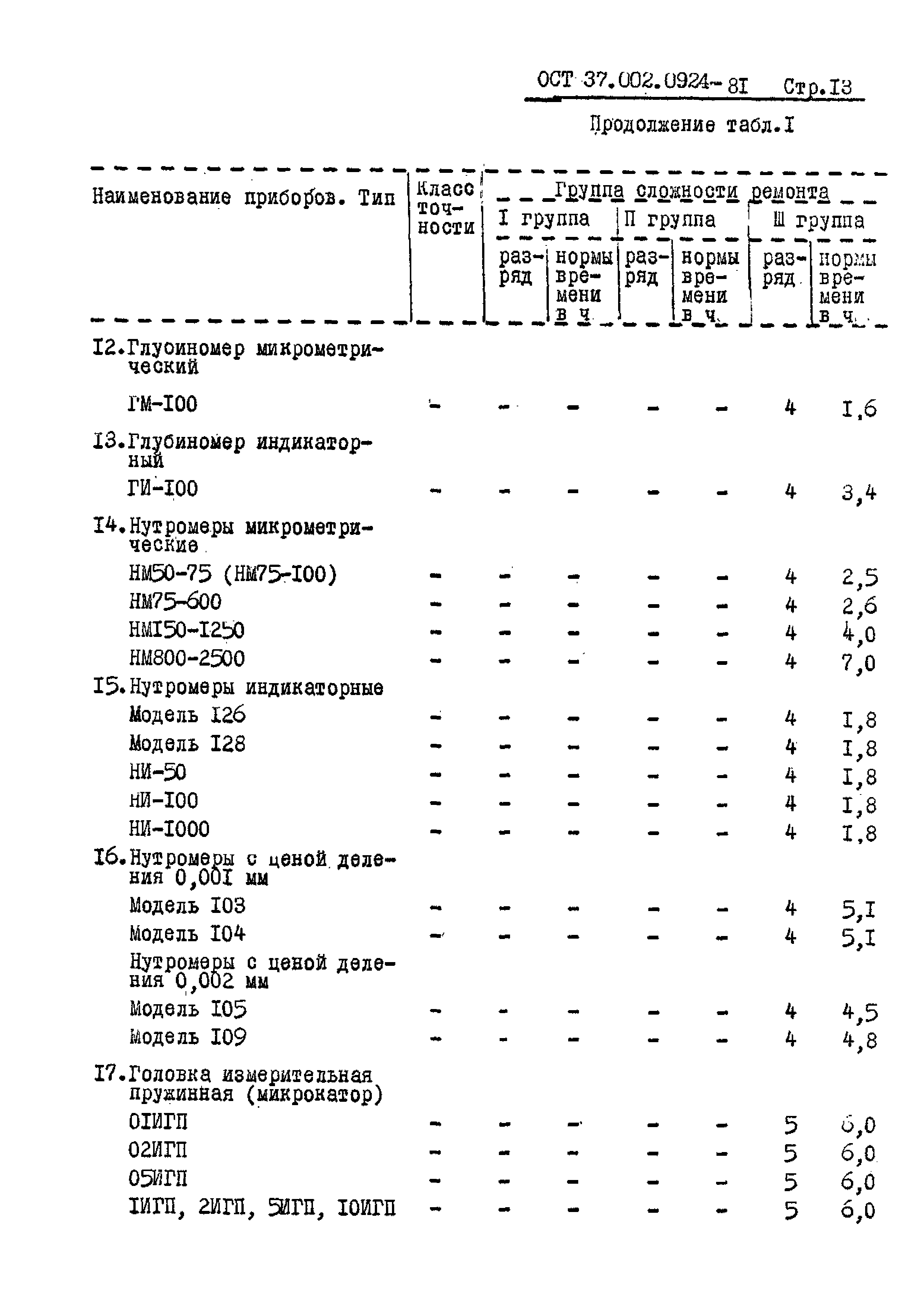 ОСТ 37.002.0924-81