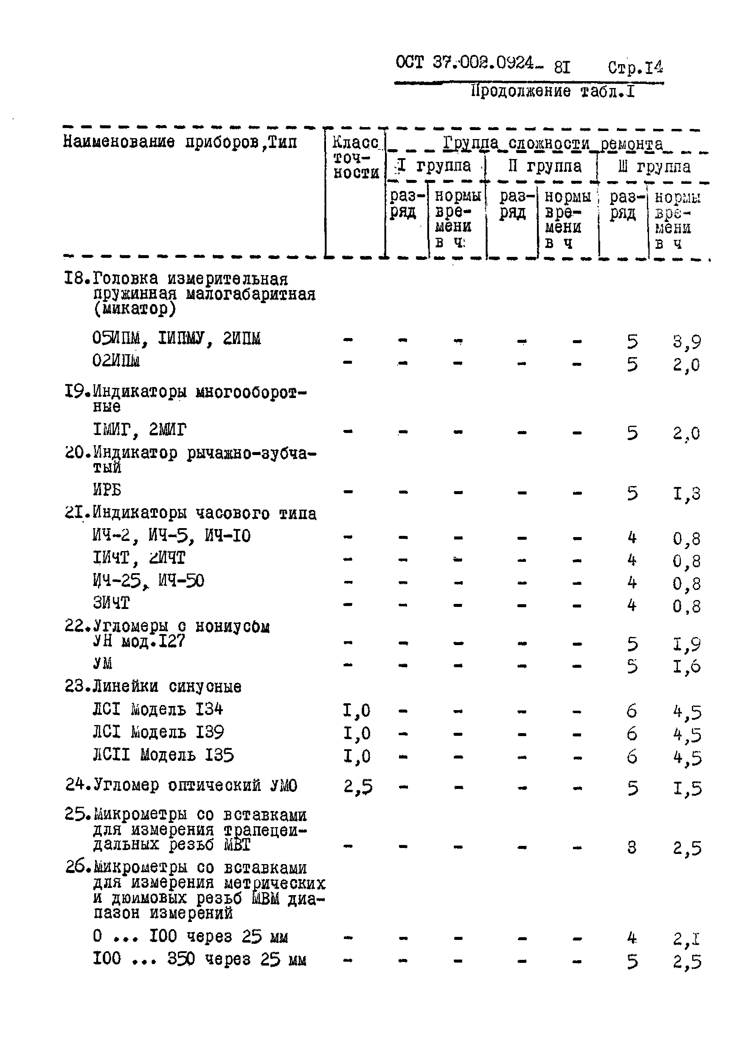 ОСТ 37.002.0924-81