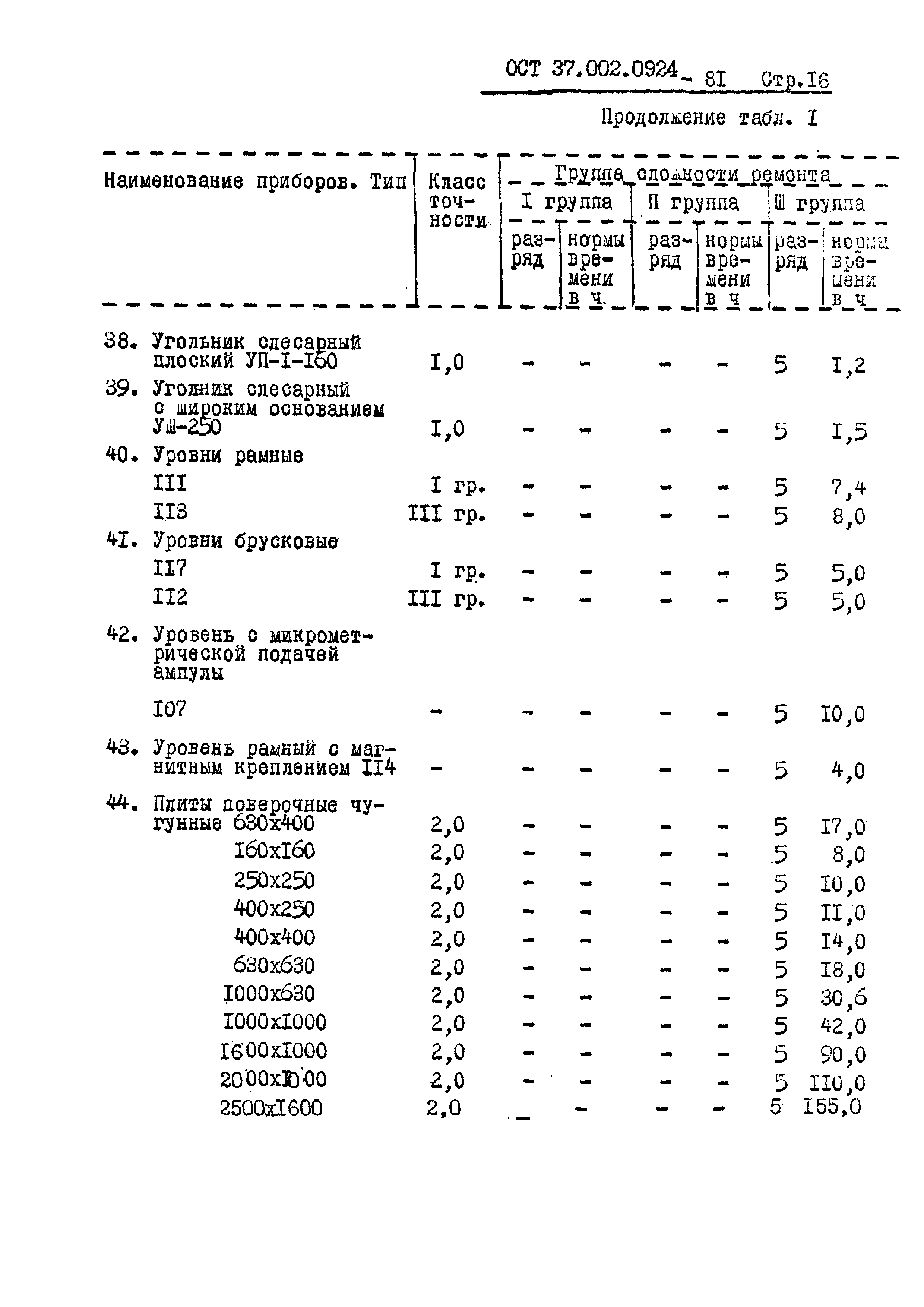 ОСТ 37.002.0924-81