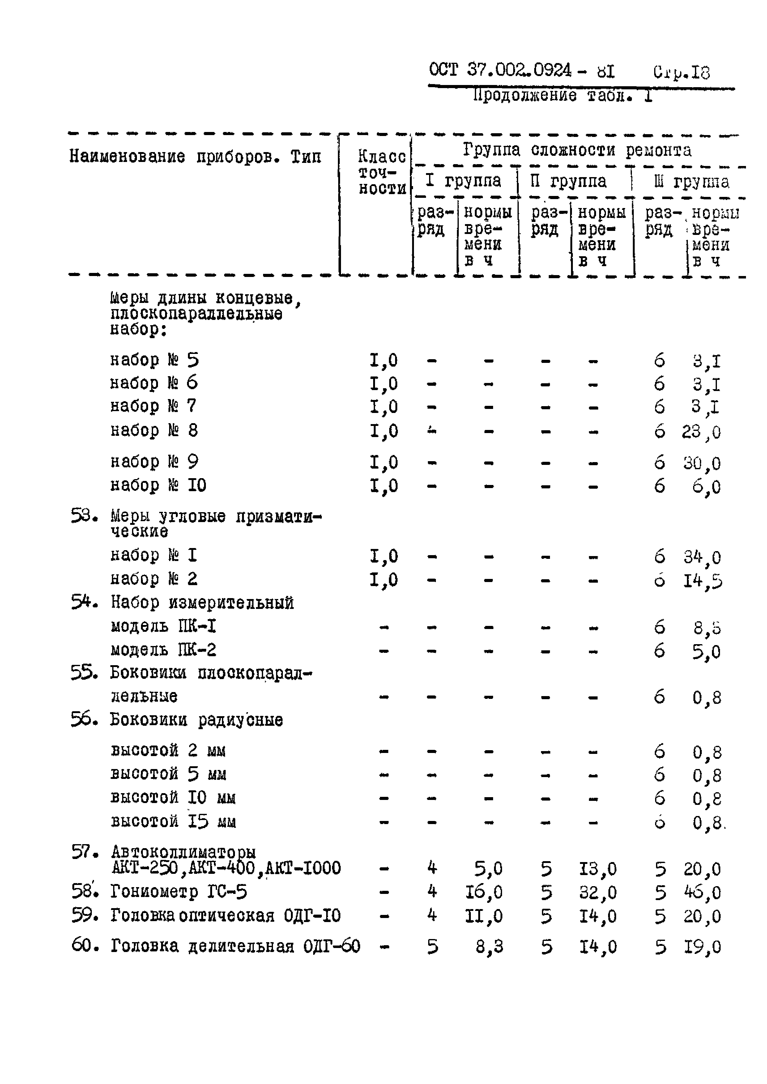 ОСТ 37.002.0924-81