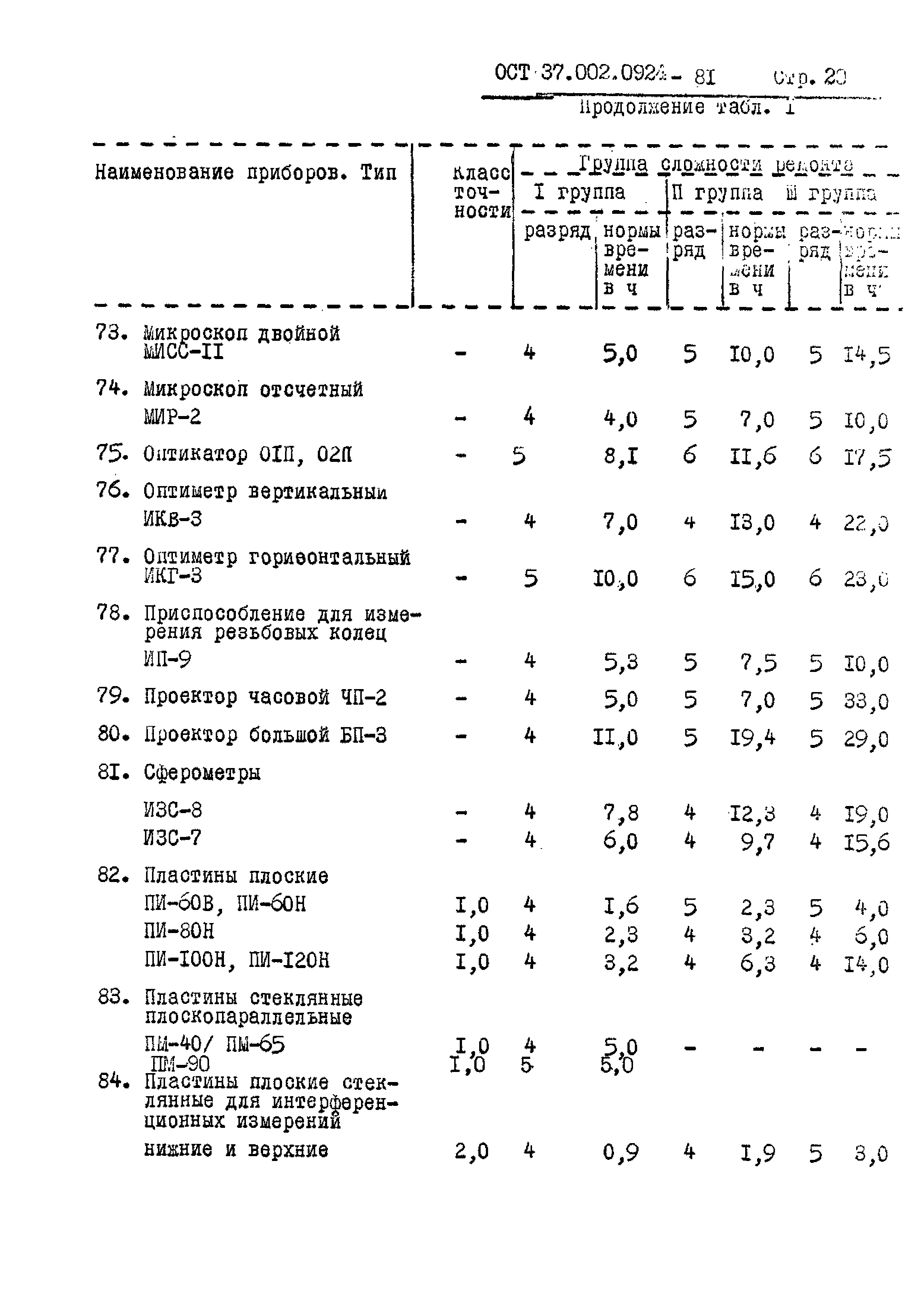 ОСТ 37.002.0924-81