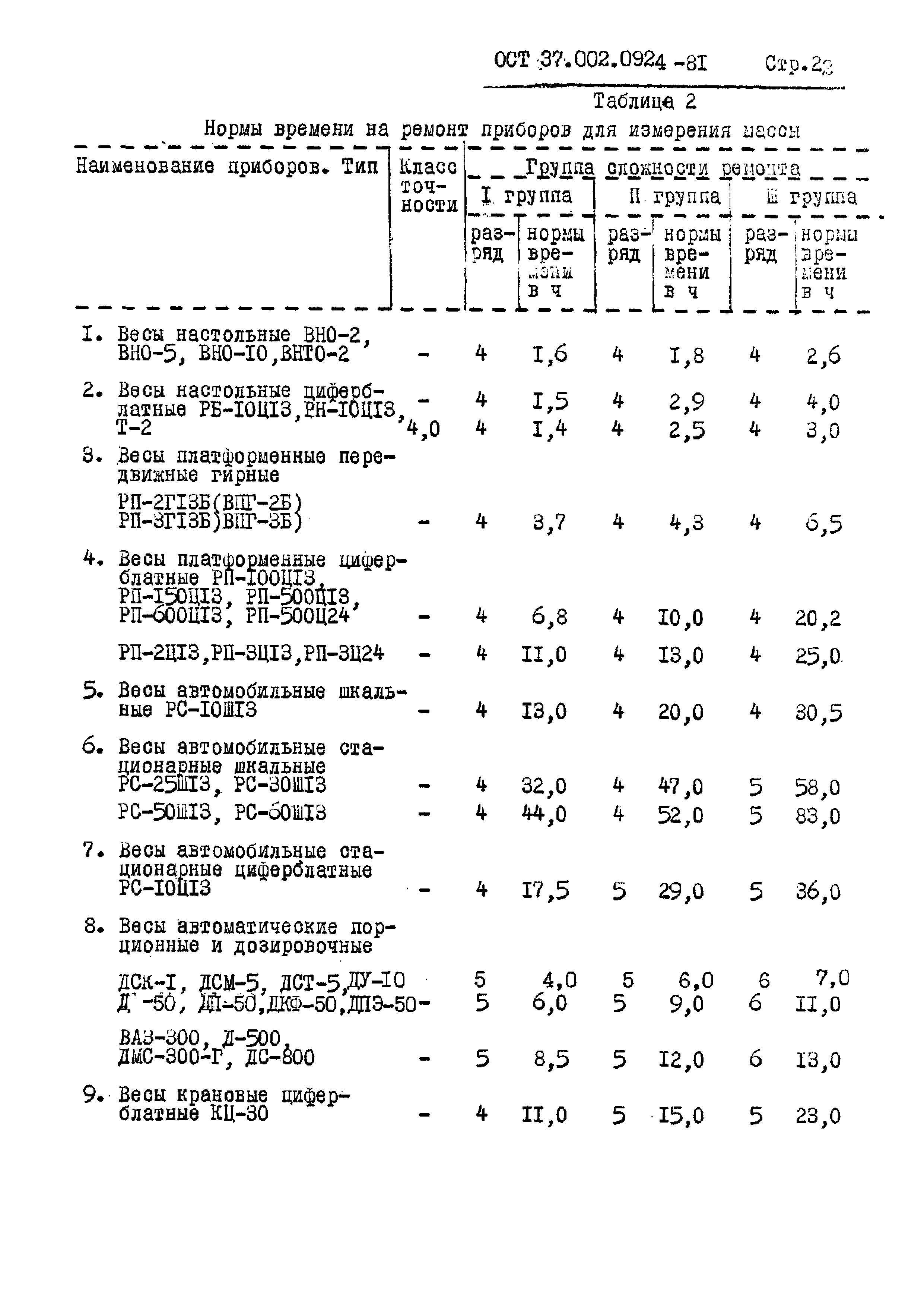 ОСТ 37.002.0924-81