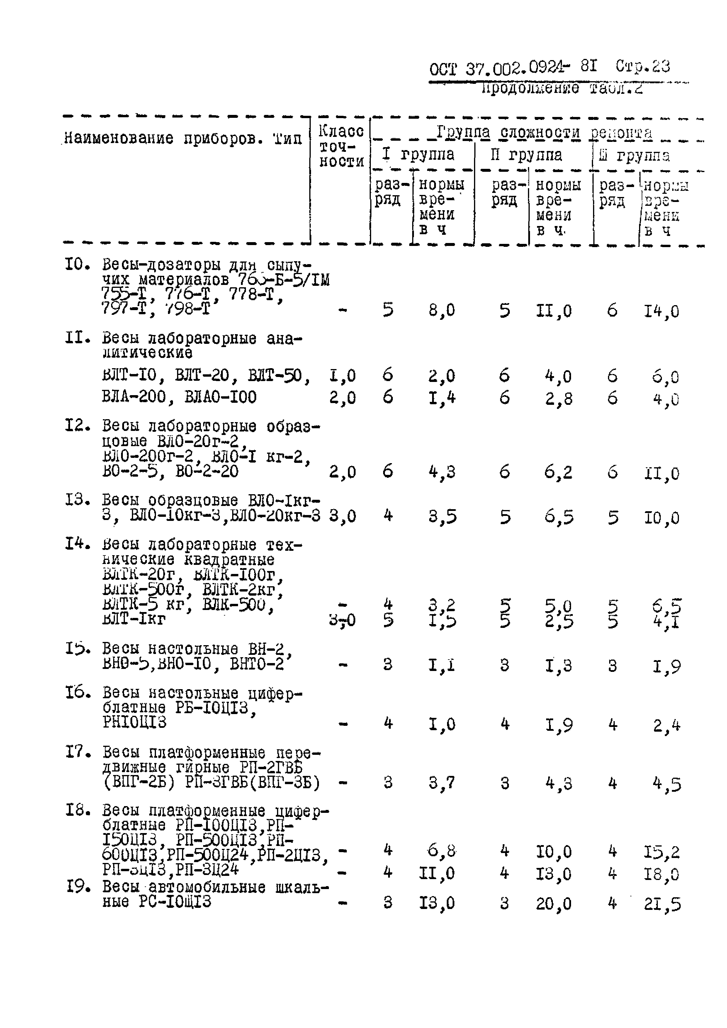 ОСТ 37.002.0924-81