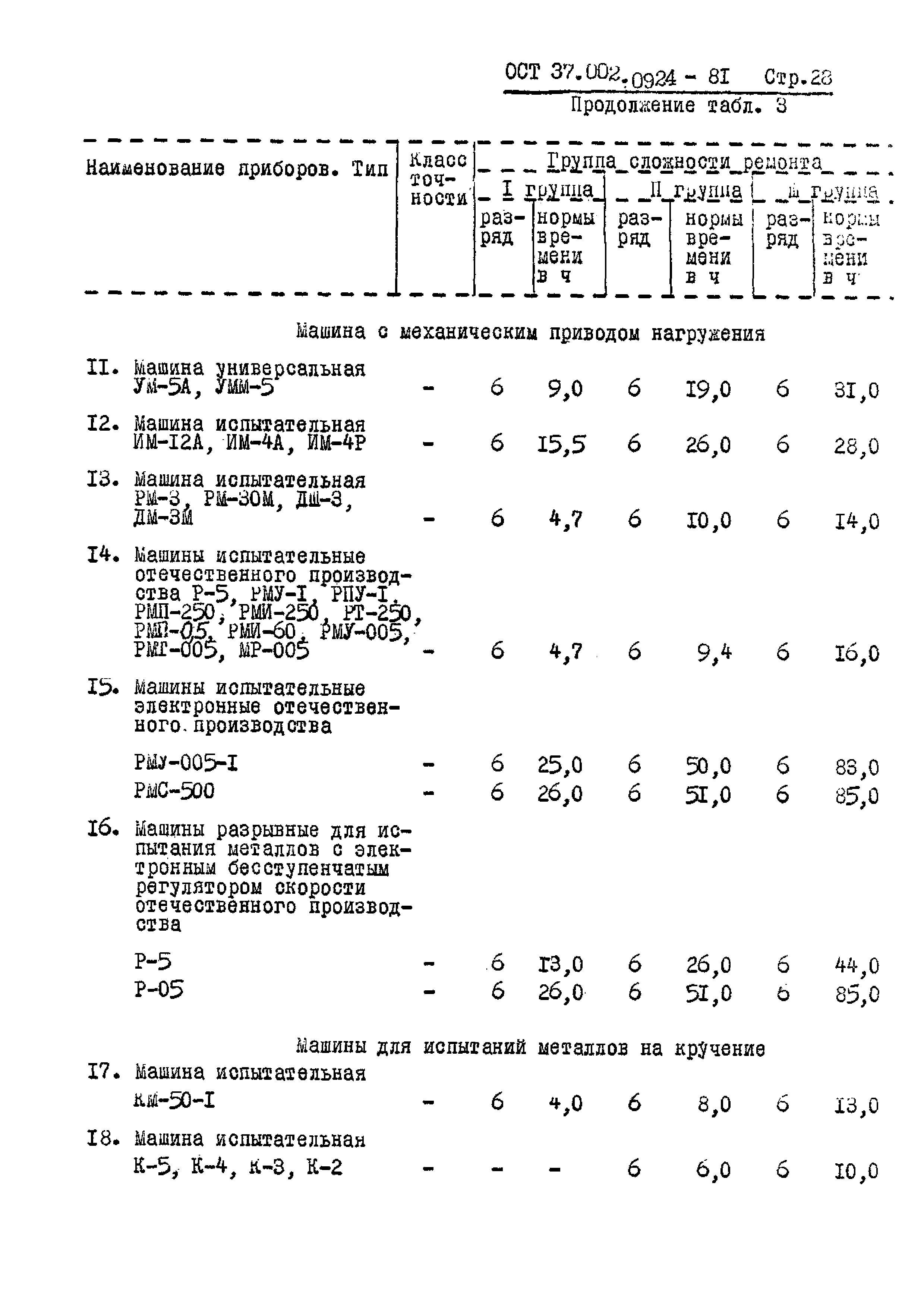 ОСТ 37.002.0924-81