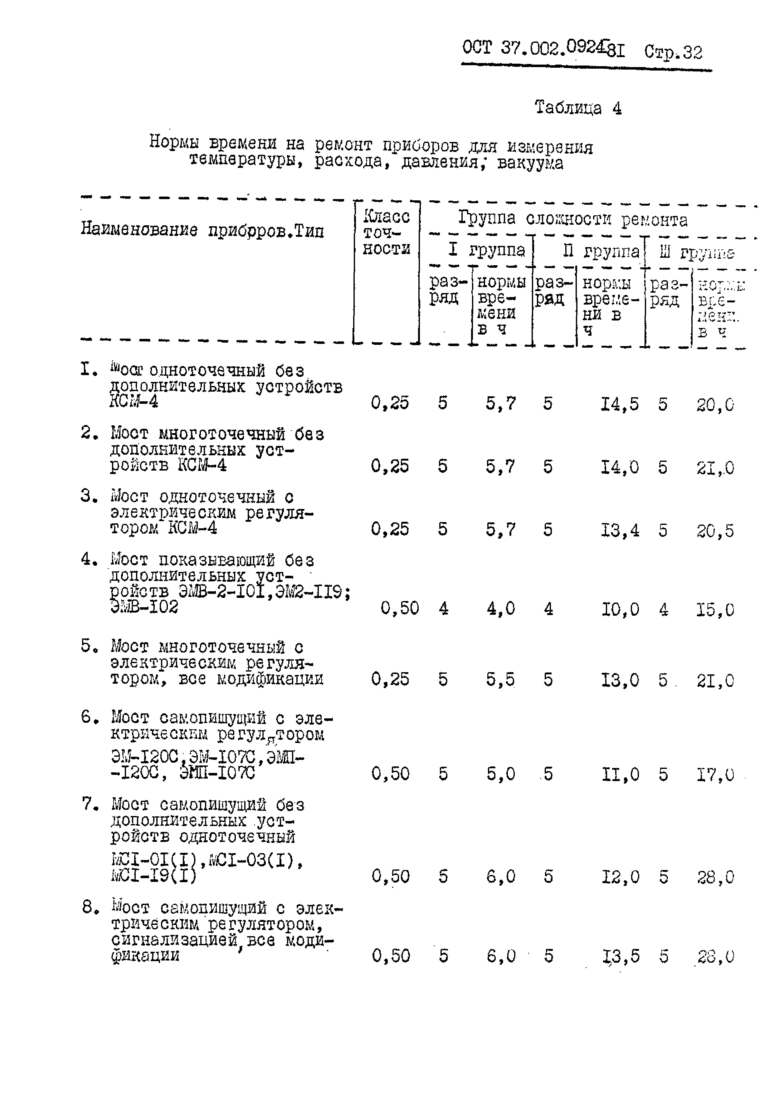 ОСТ 37.002.0924-81