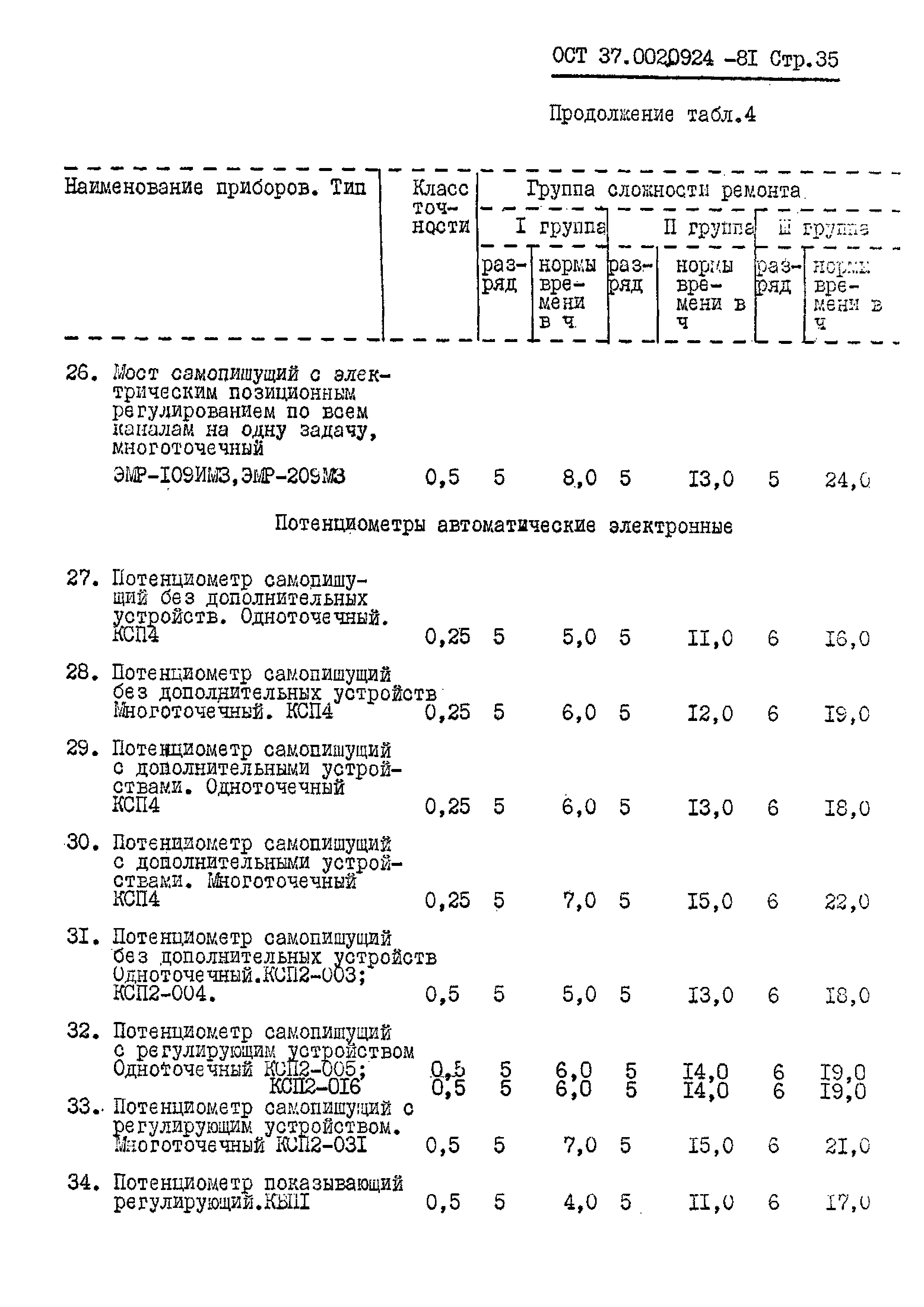 ОСТ 37.002.0924-81