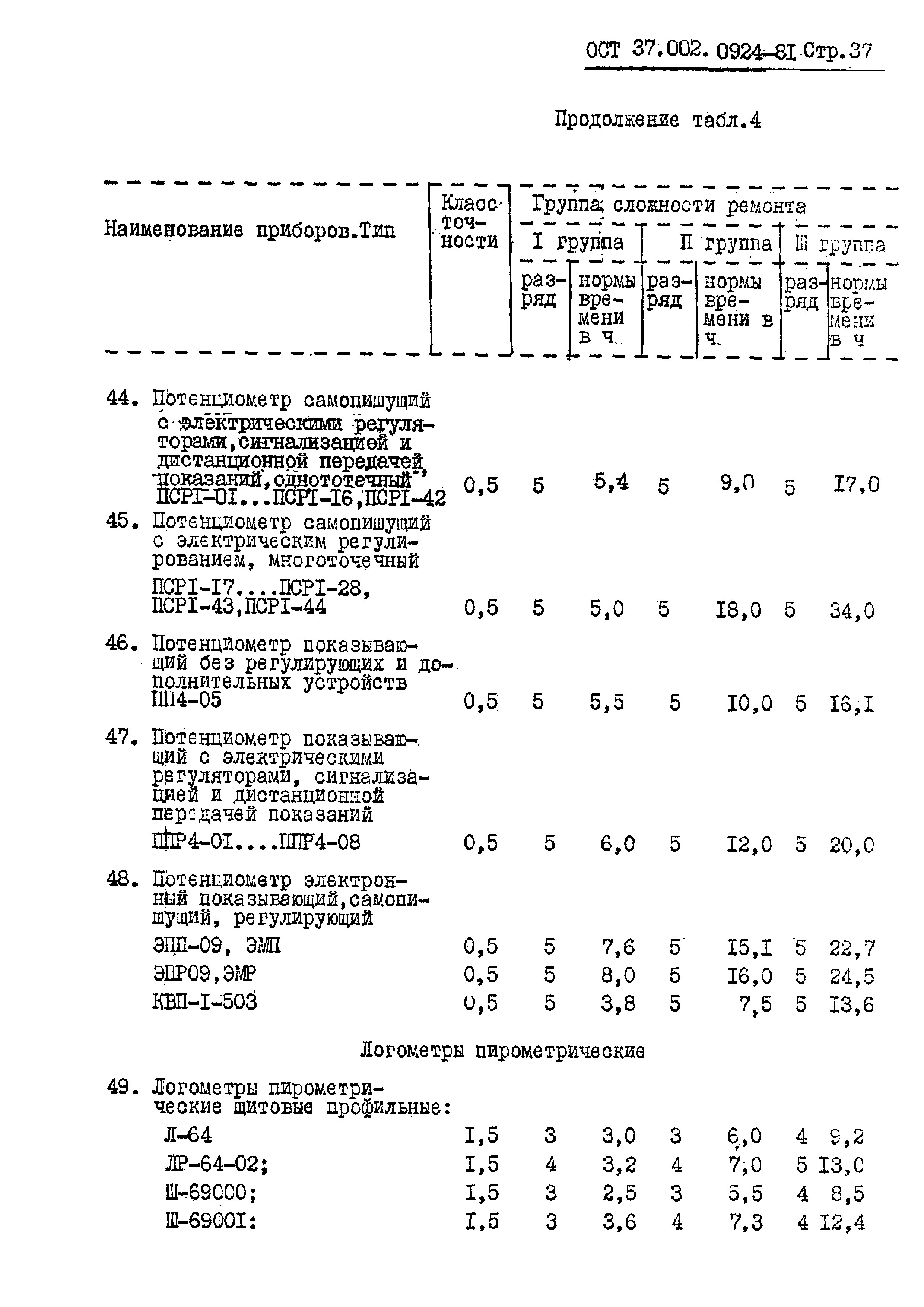 ОСТ 37.002.0924-81