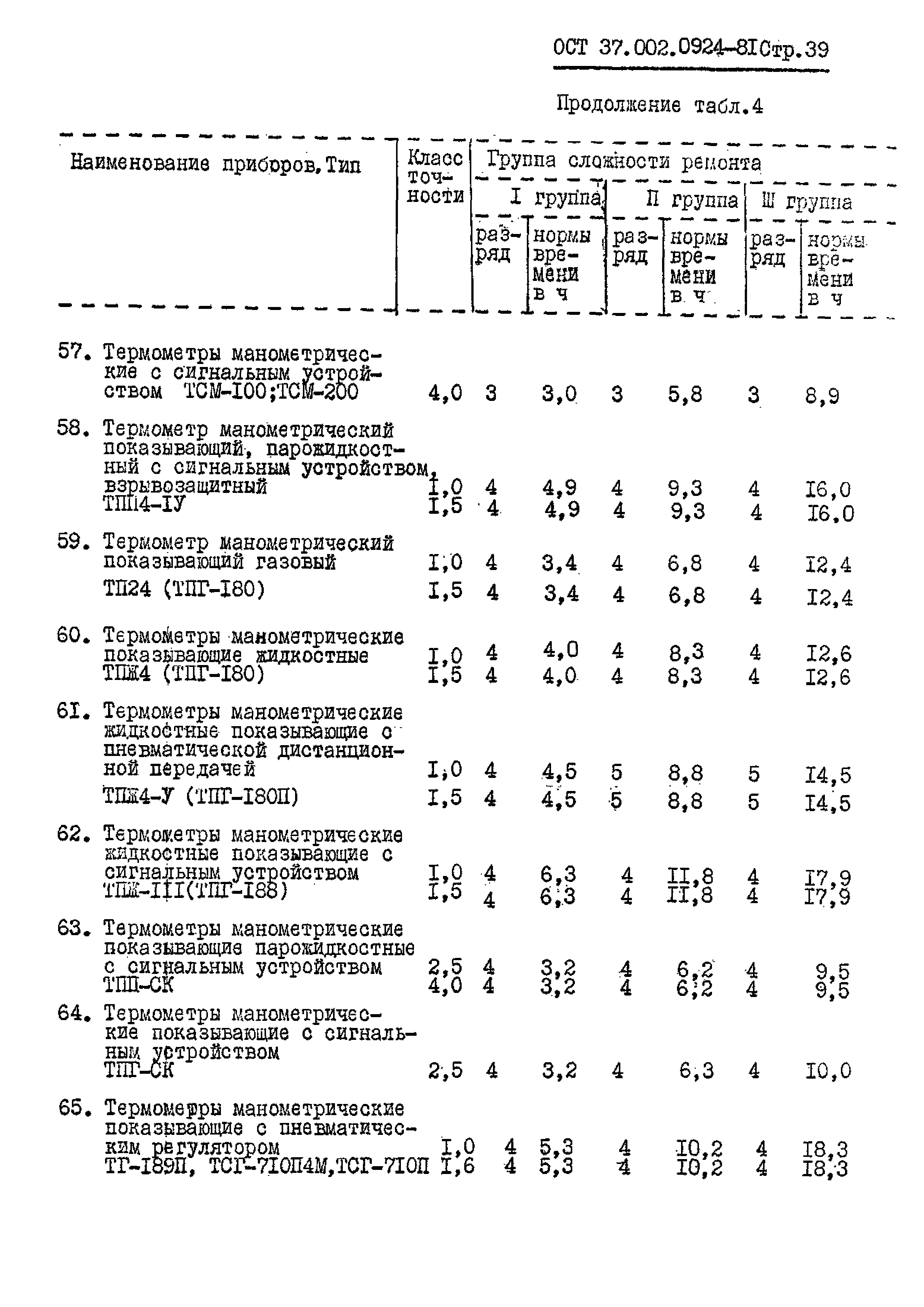 ОСТ 37.002.0924-81