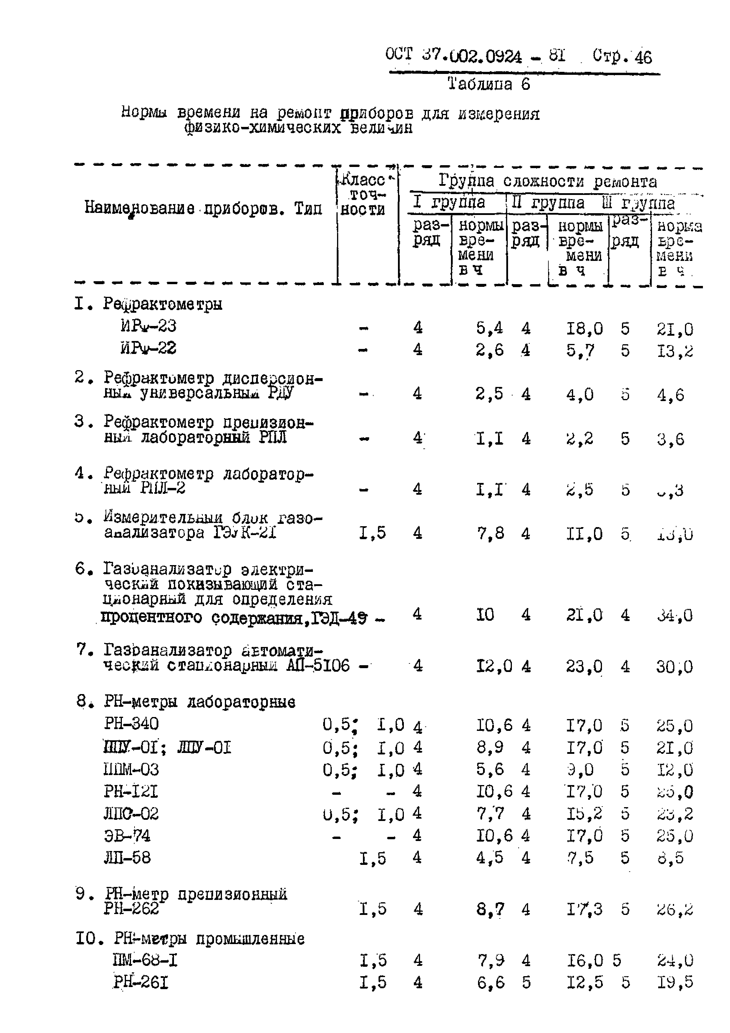 ОСТ 37.002.0924-81