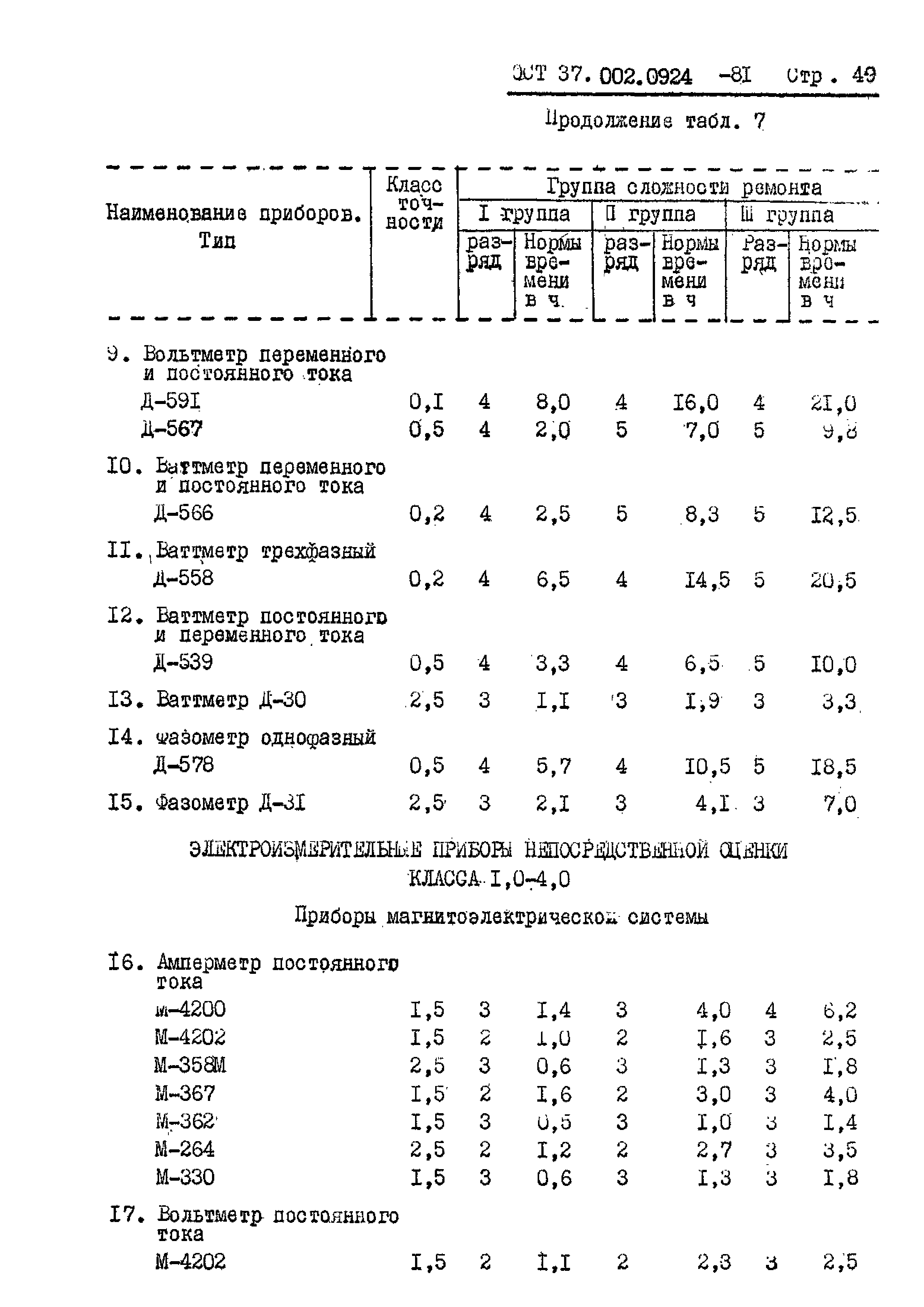 ОСТ 37.002.0924-81