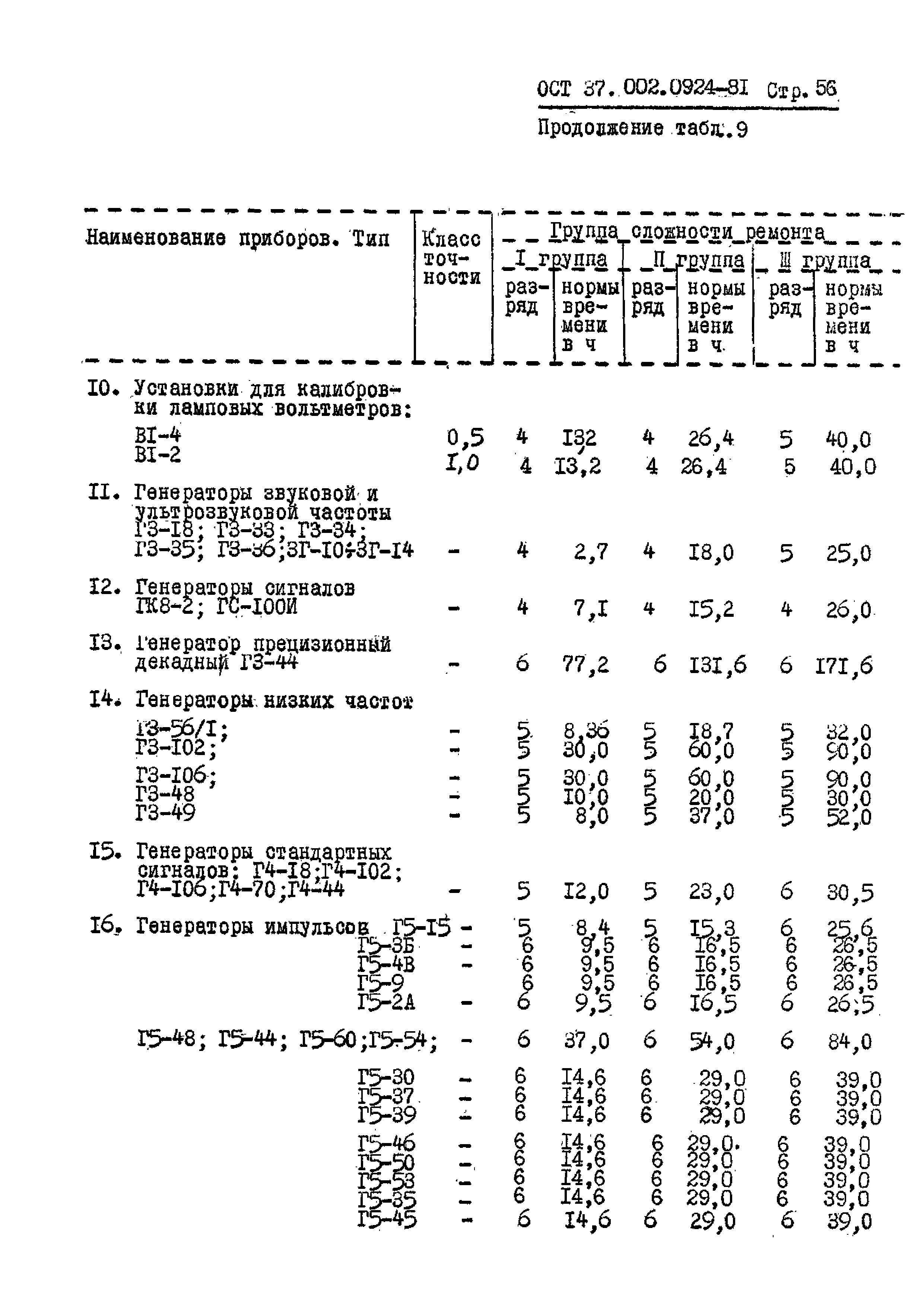 ОСТ 37.002.0924-81