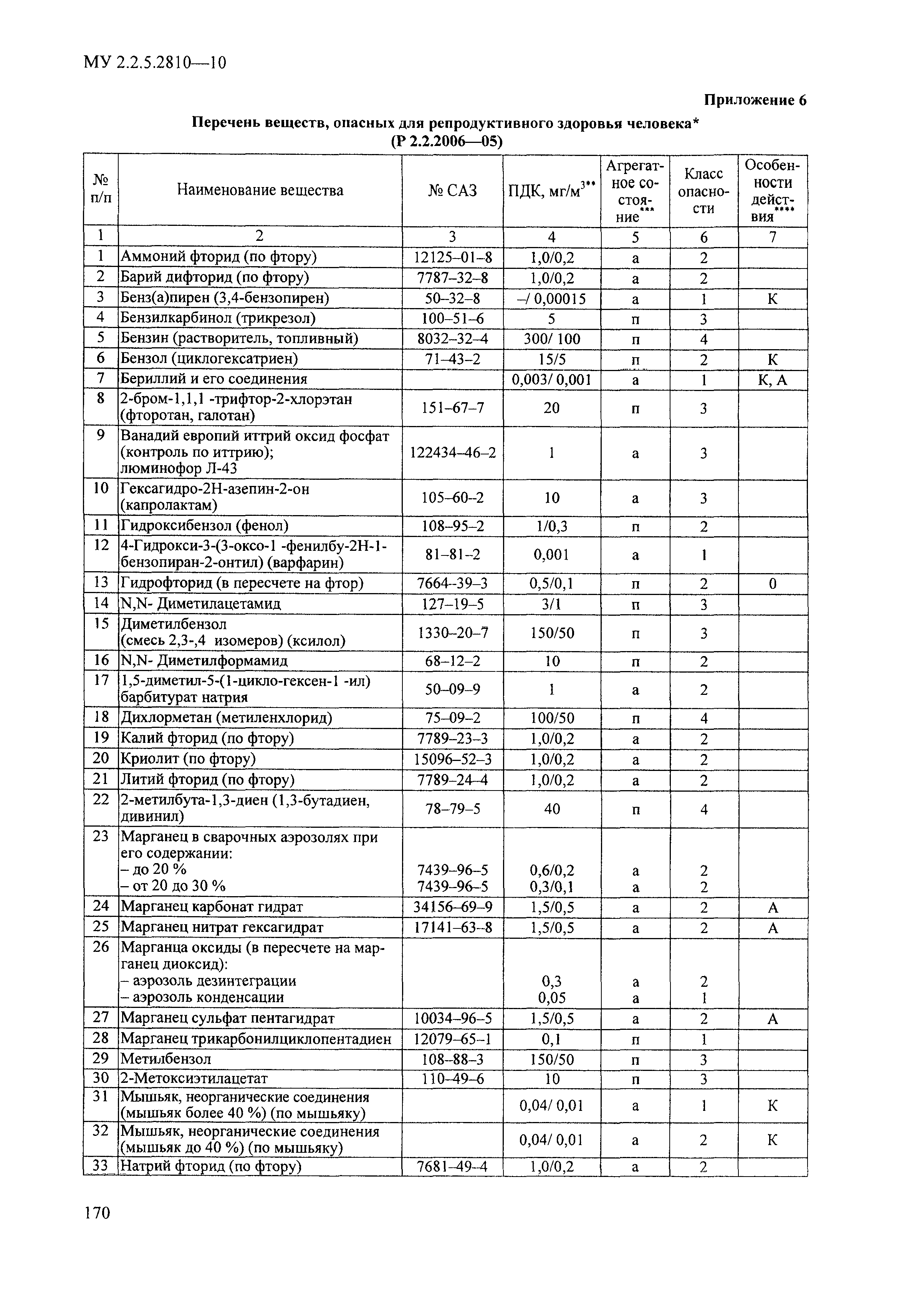 МУ 2.2.5.2810-10