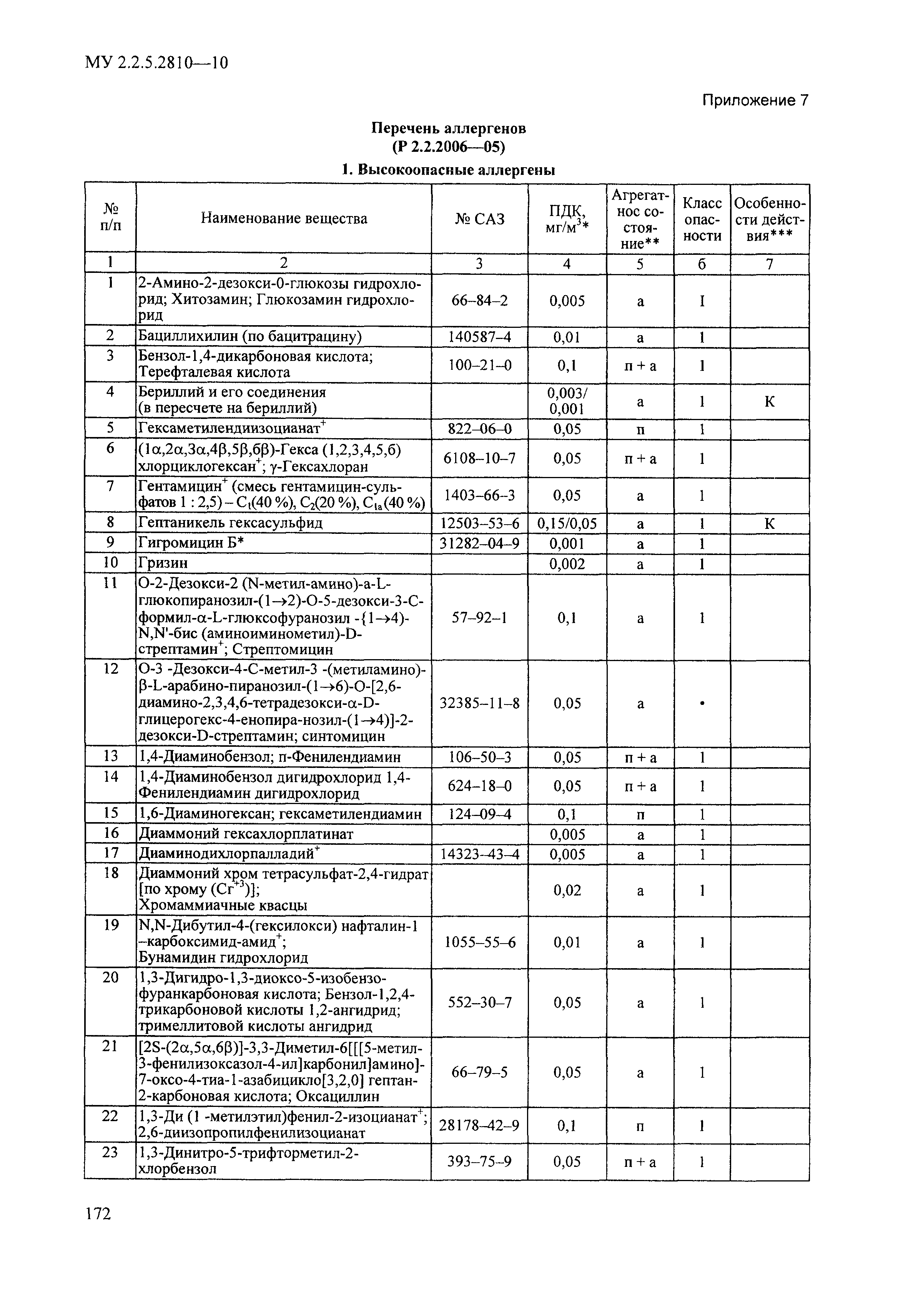 МУ 2.2.5.2810-10