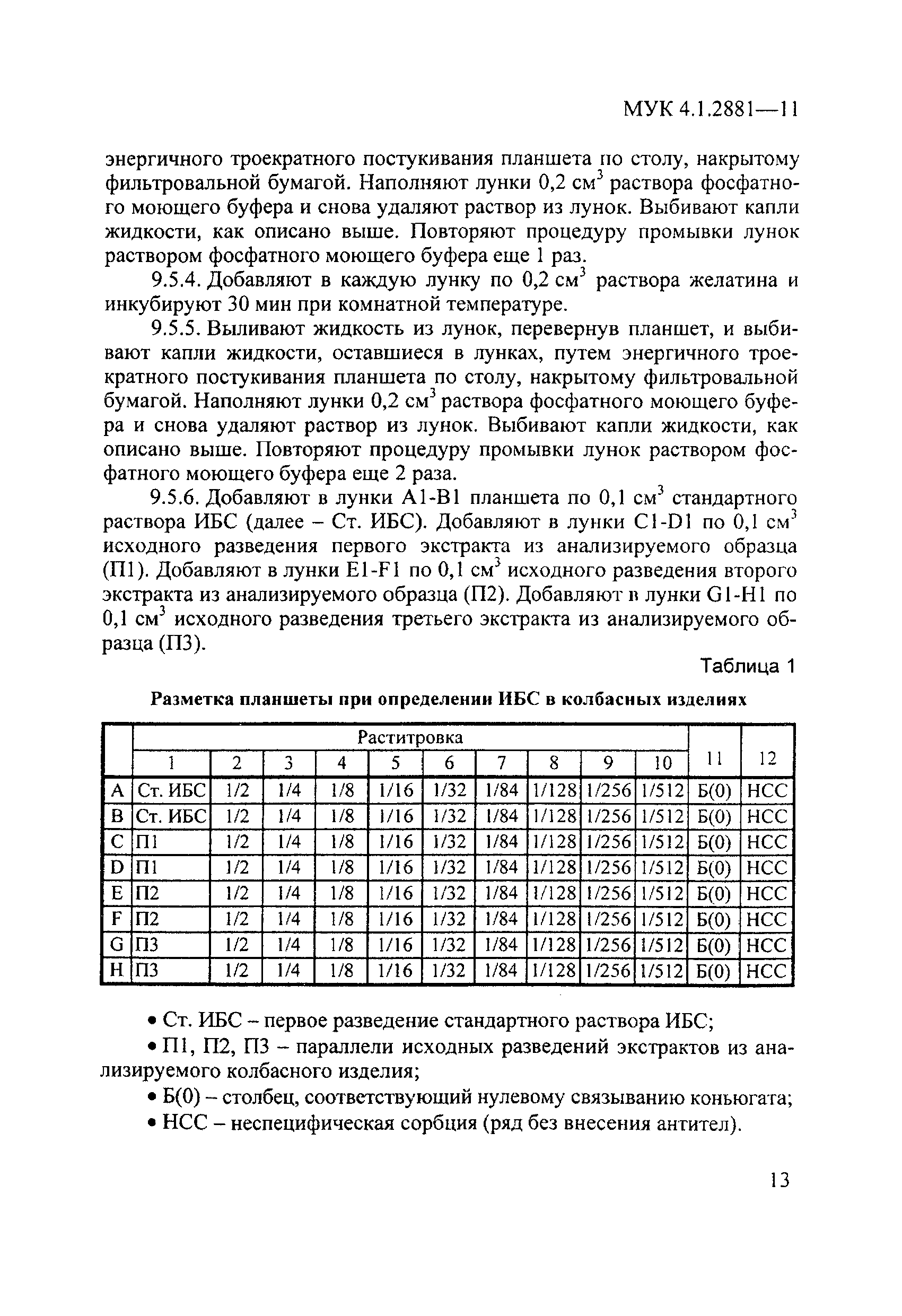 МУК 4.1.2881-11