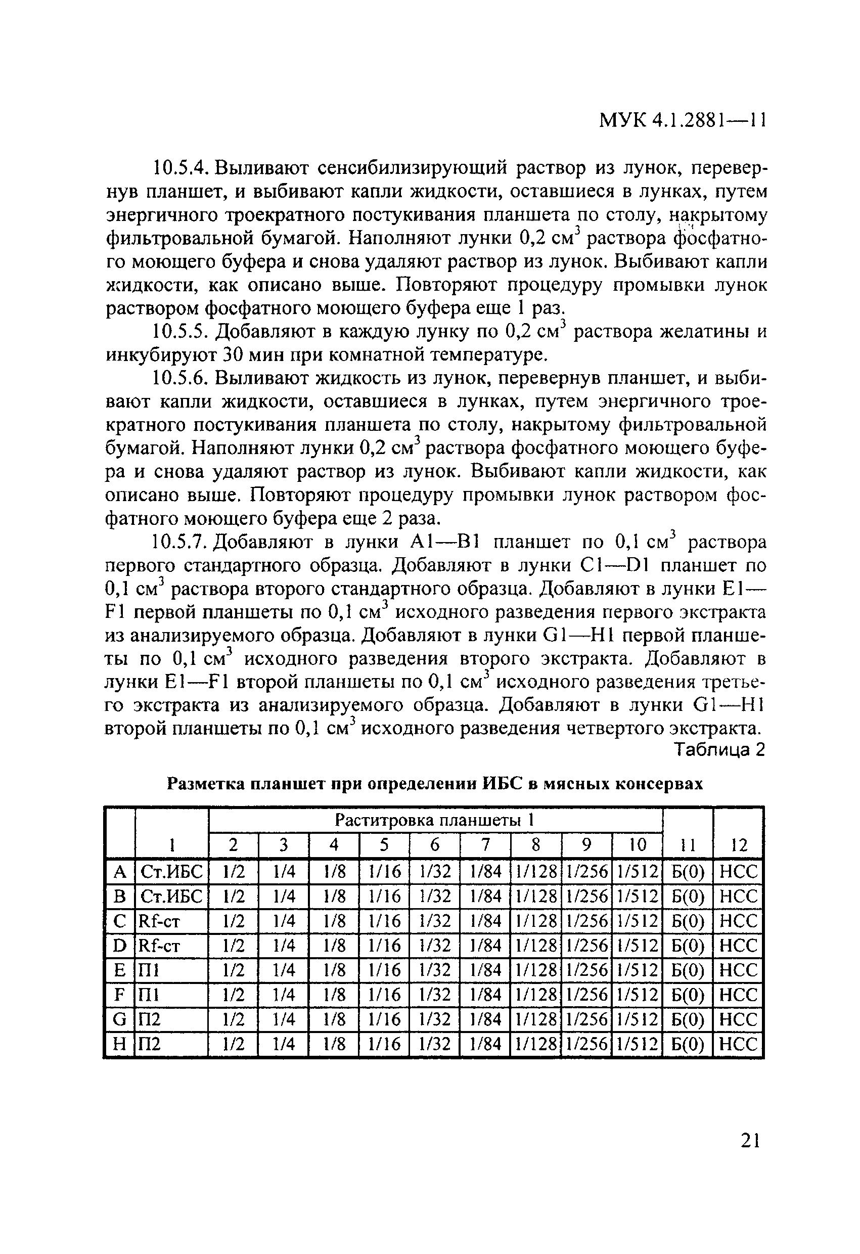 МУК 4.1.2881-11