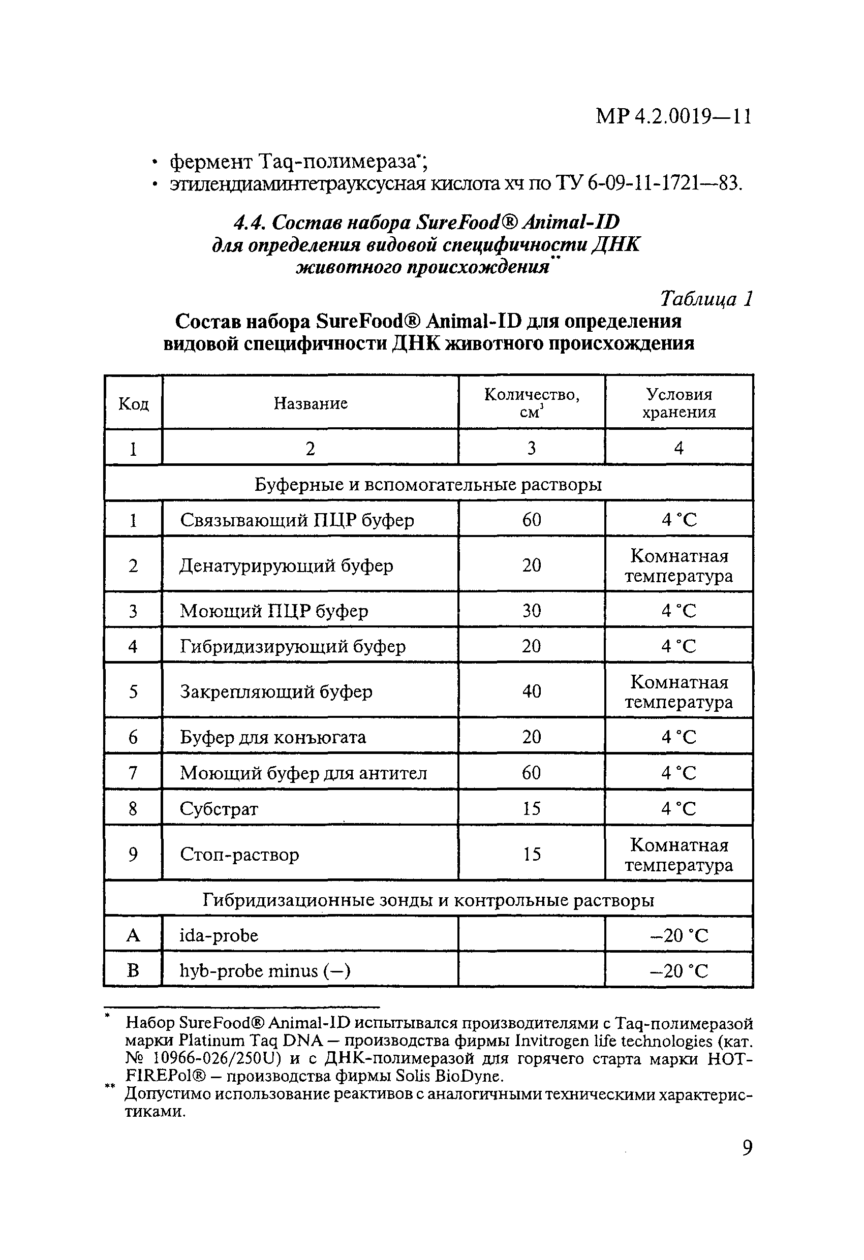 МР 4.2.0019-11