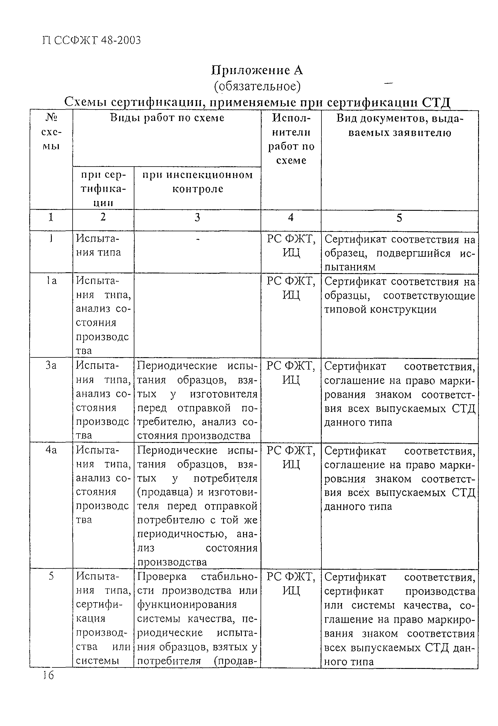 П ССФЖТ 48-2003