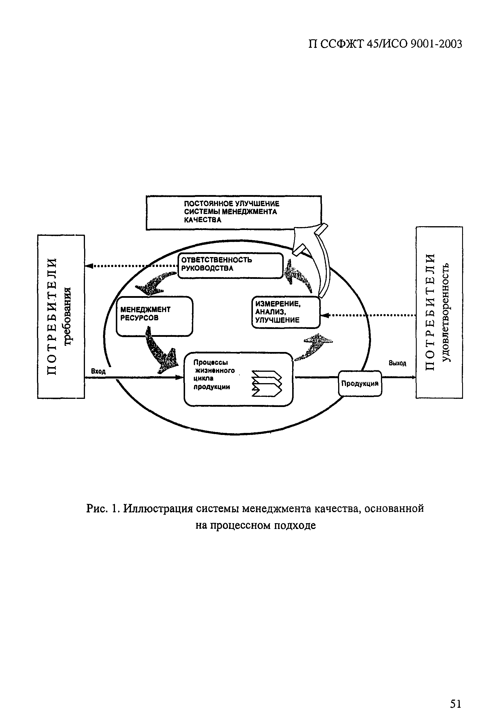 П ССФЖТ 45/ИСО 9001-2003