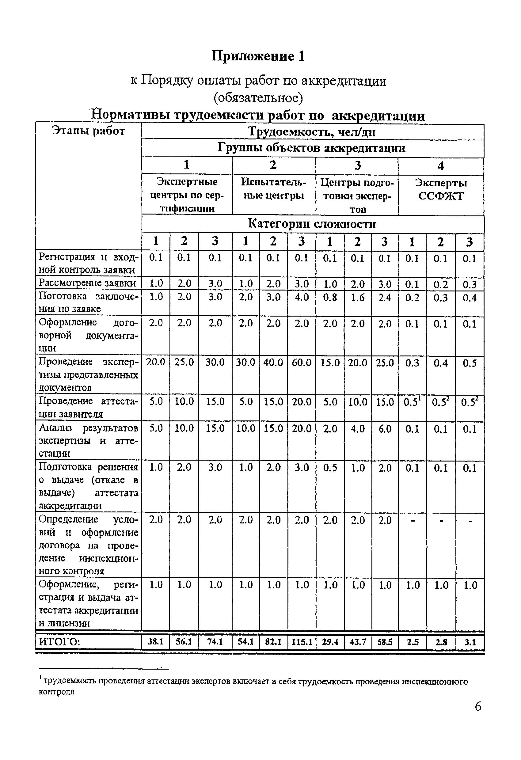 П ССФЖТ 21-98