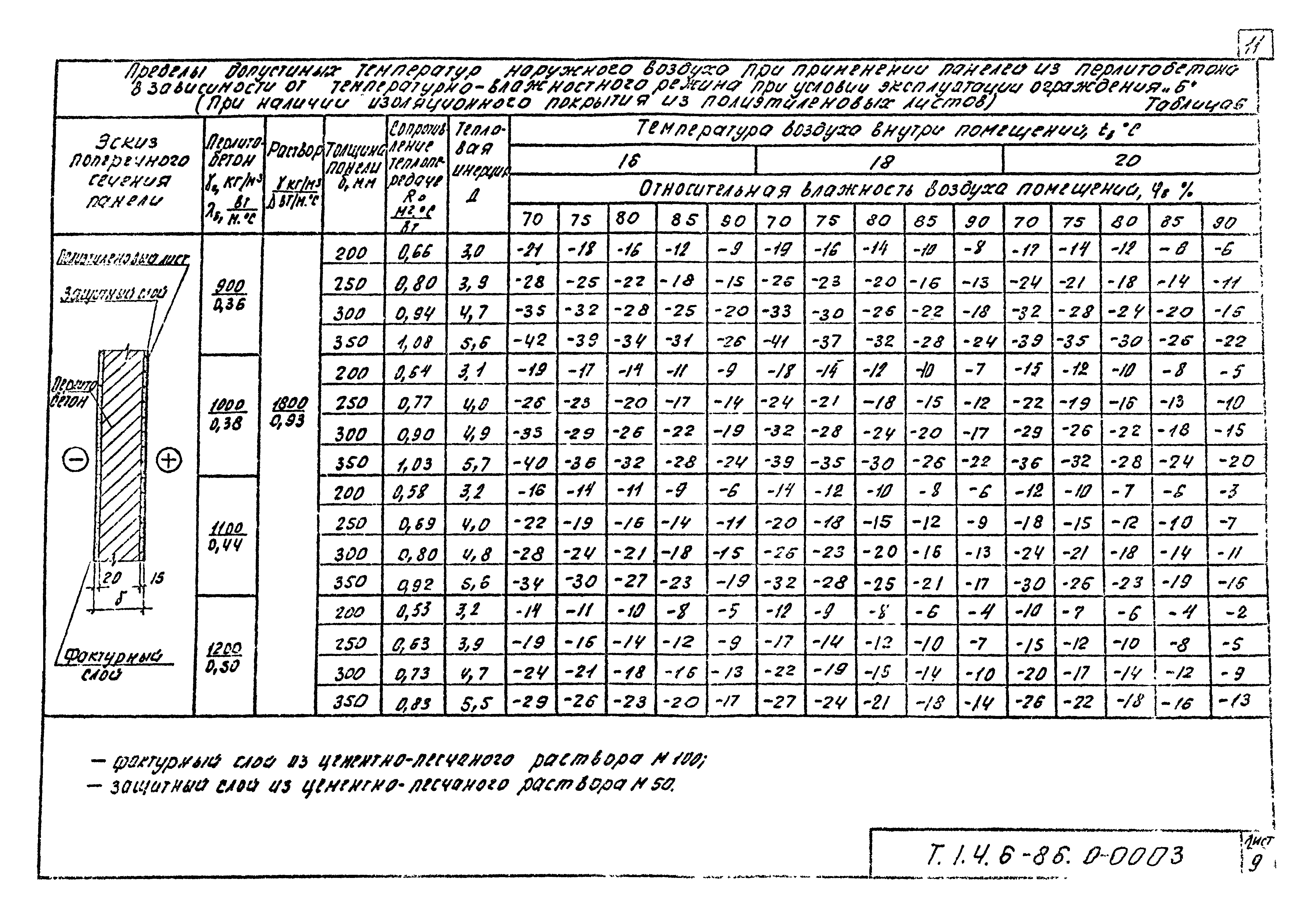 Шифр Т.1.4.6-86