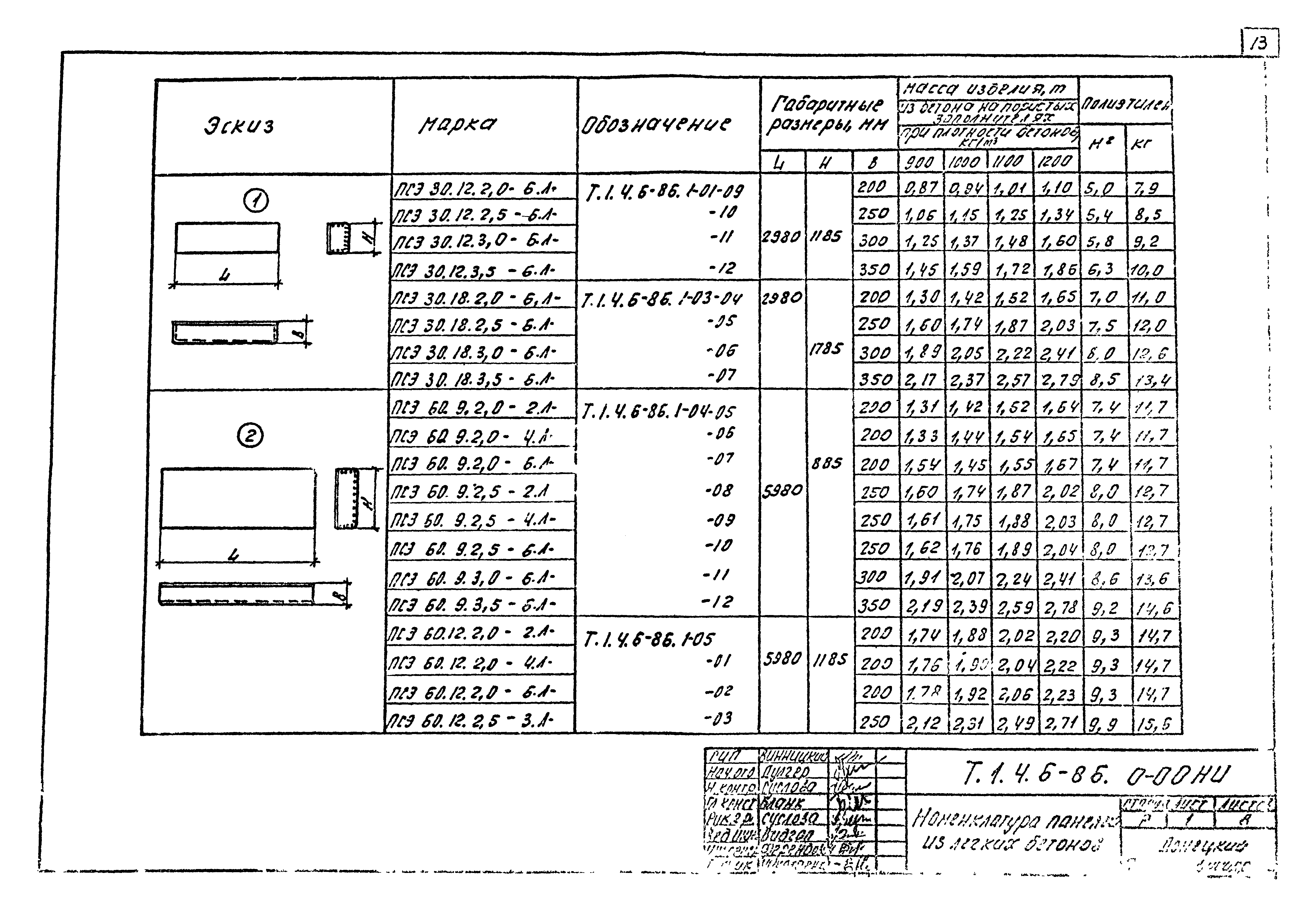 Шифр Т.1.4.6-86