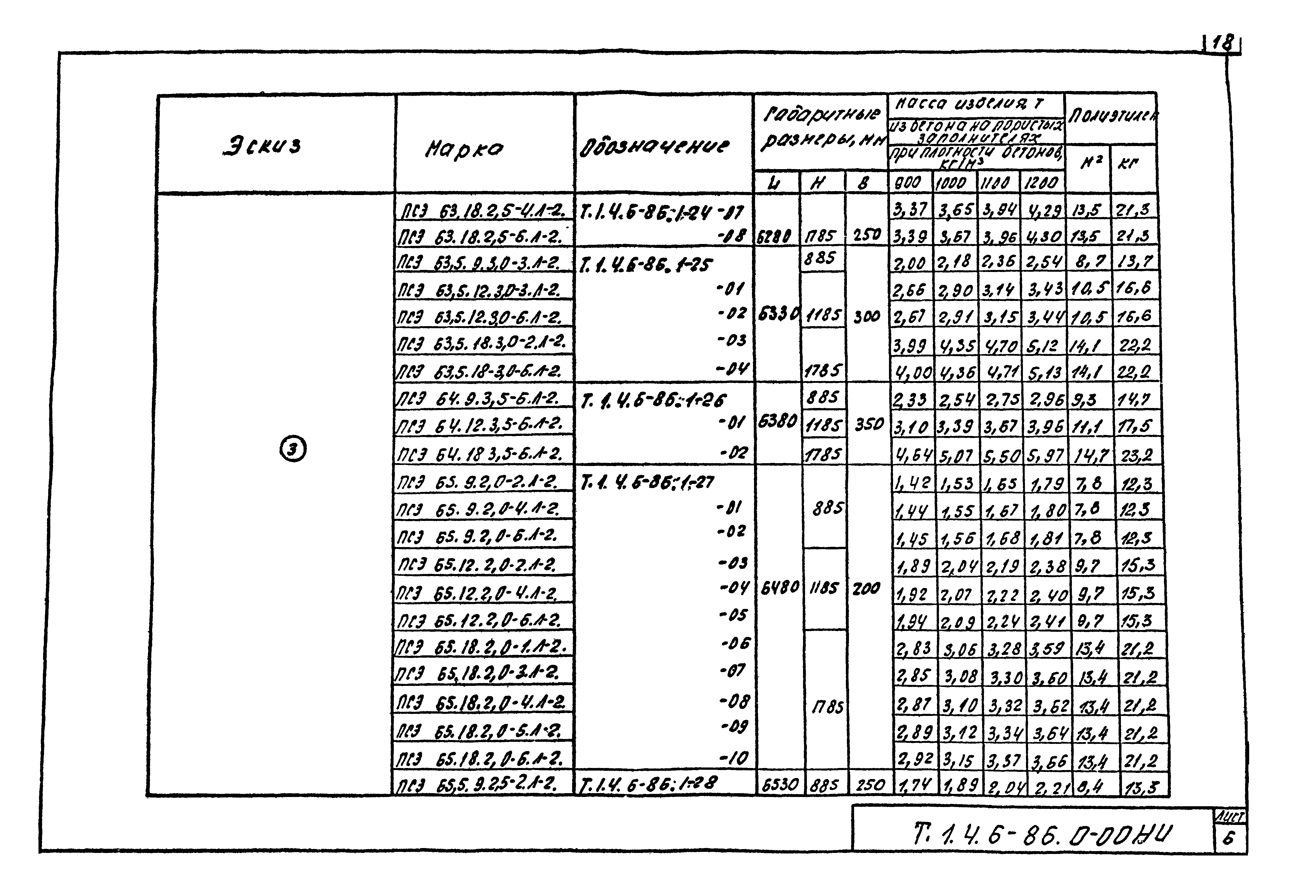 Шифр Т.1.4.6-86