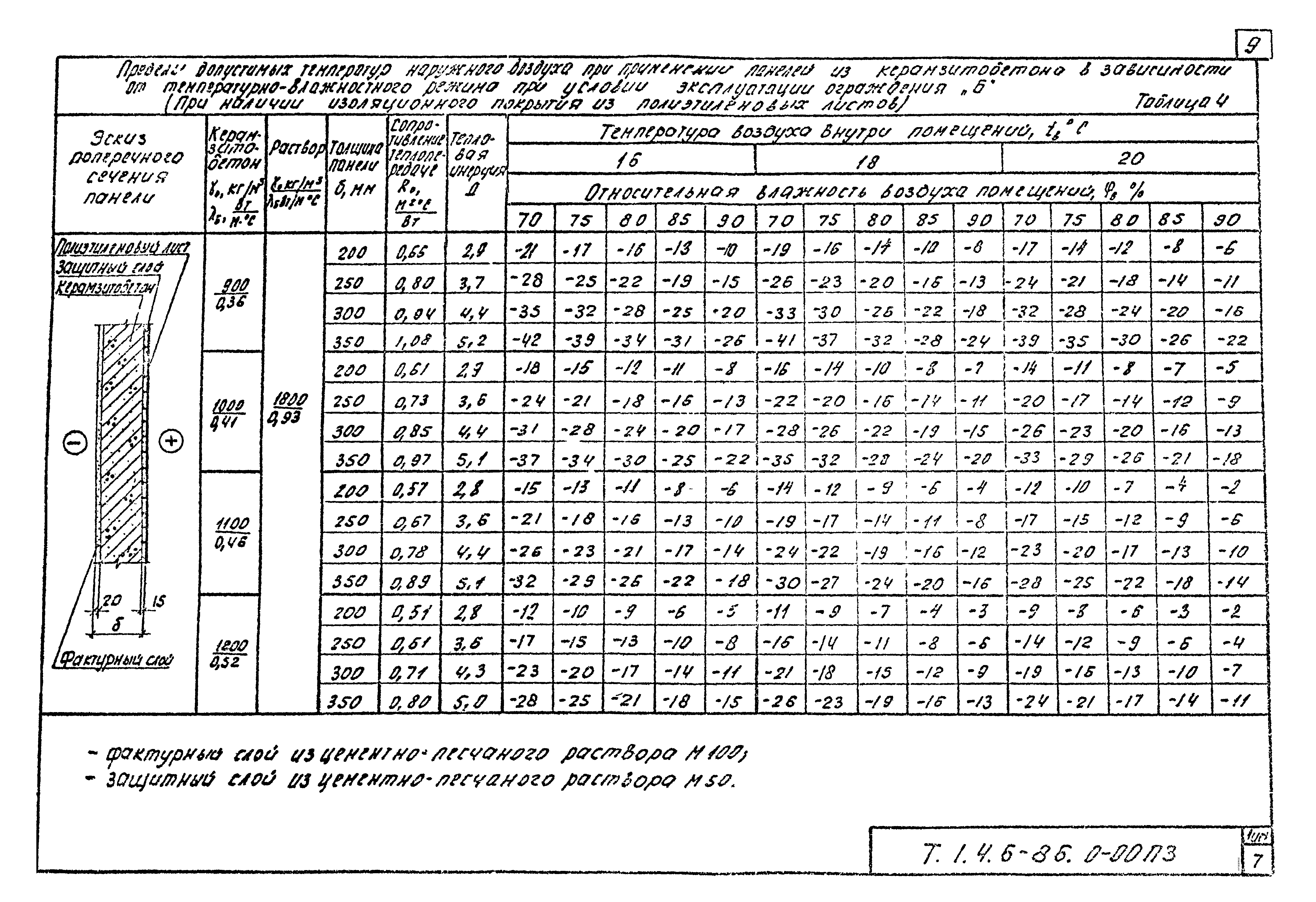 Шифр Т.1.4.6-86