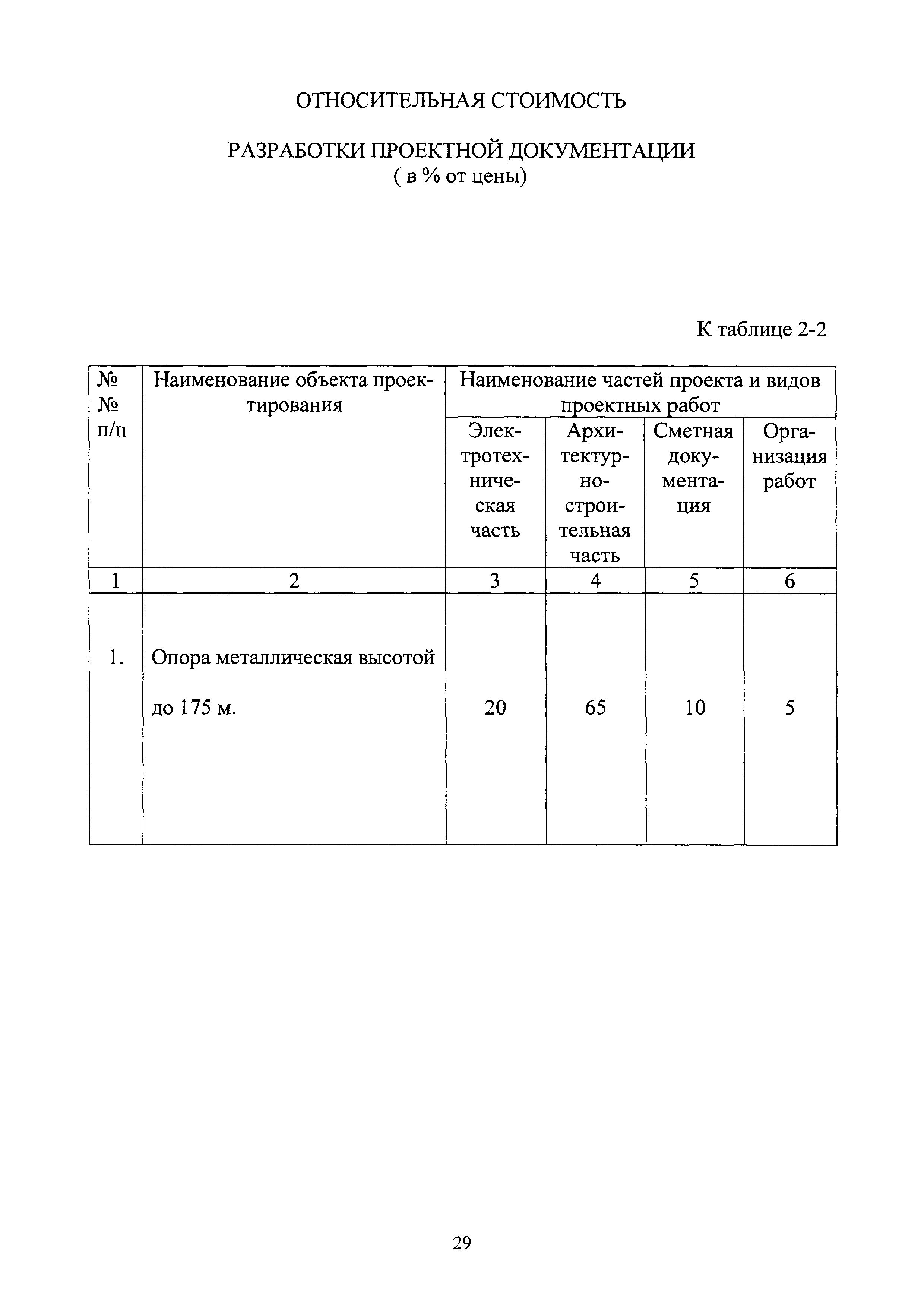 Отраслевое соглашение