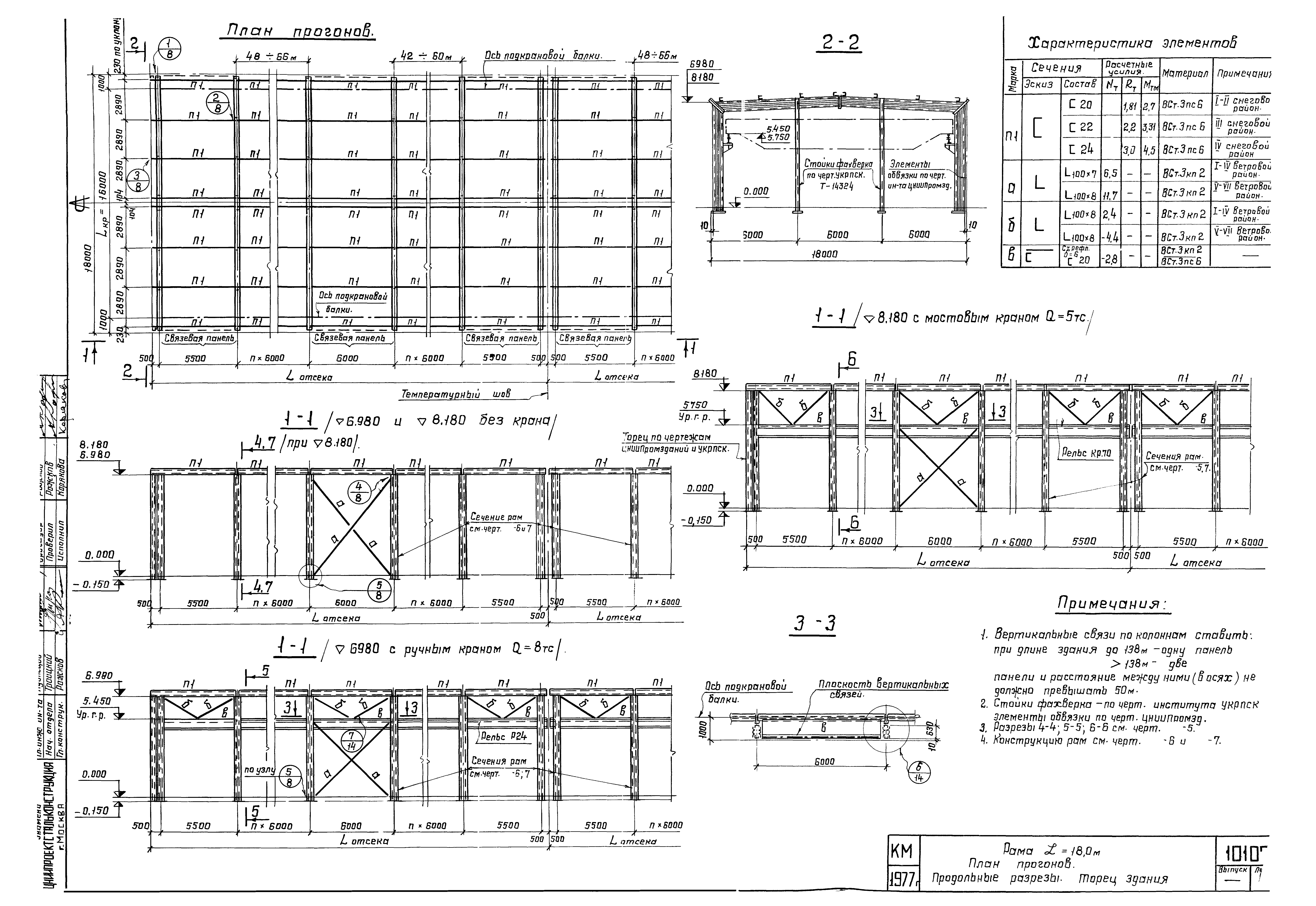 Шифр 10107КМ