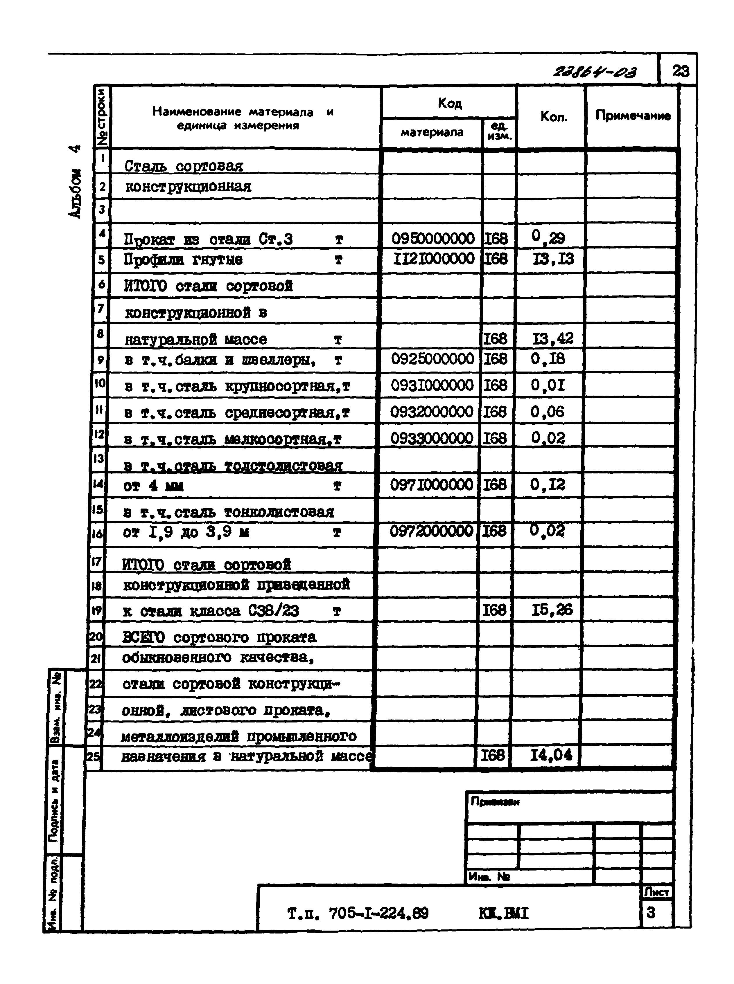 Типовой проект 705-1-224.89